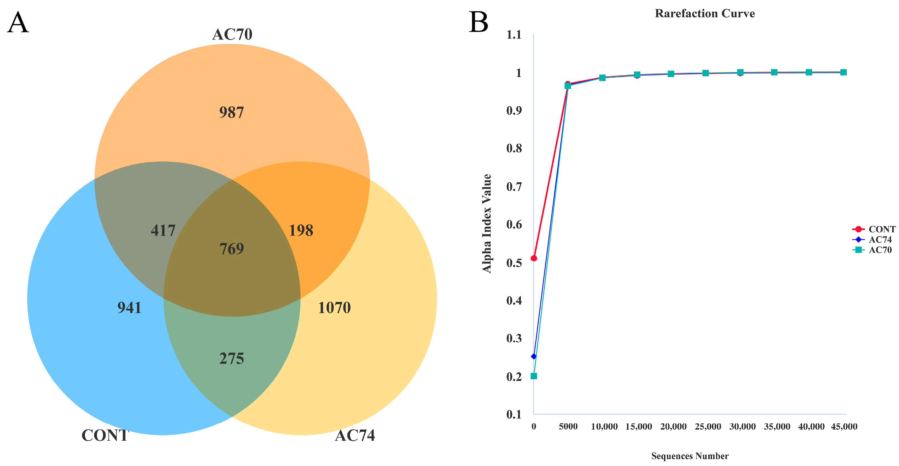 Animals 13 03299 g002