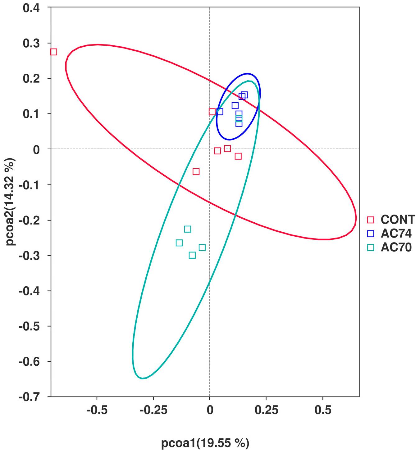 Animals 13 03299 g003