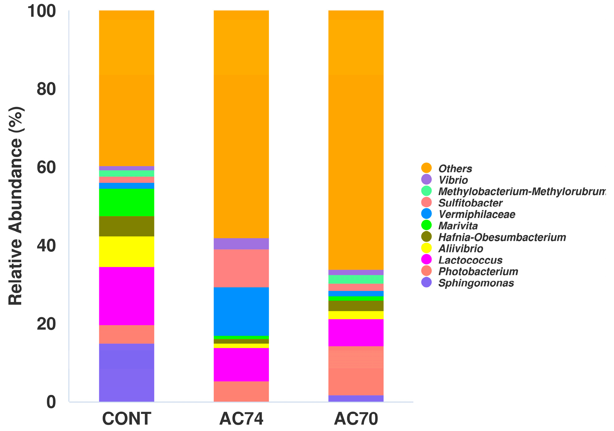 Animals 13 03299 g006