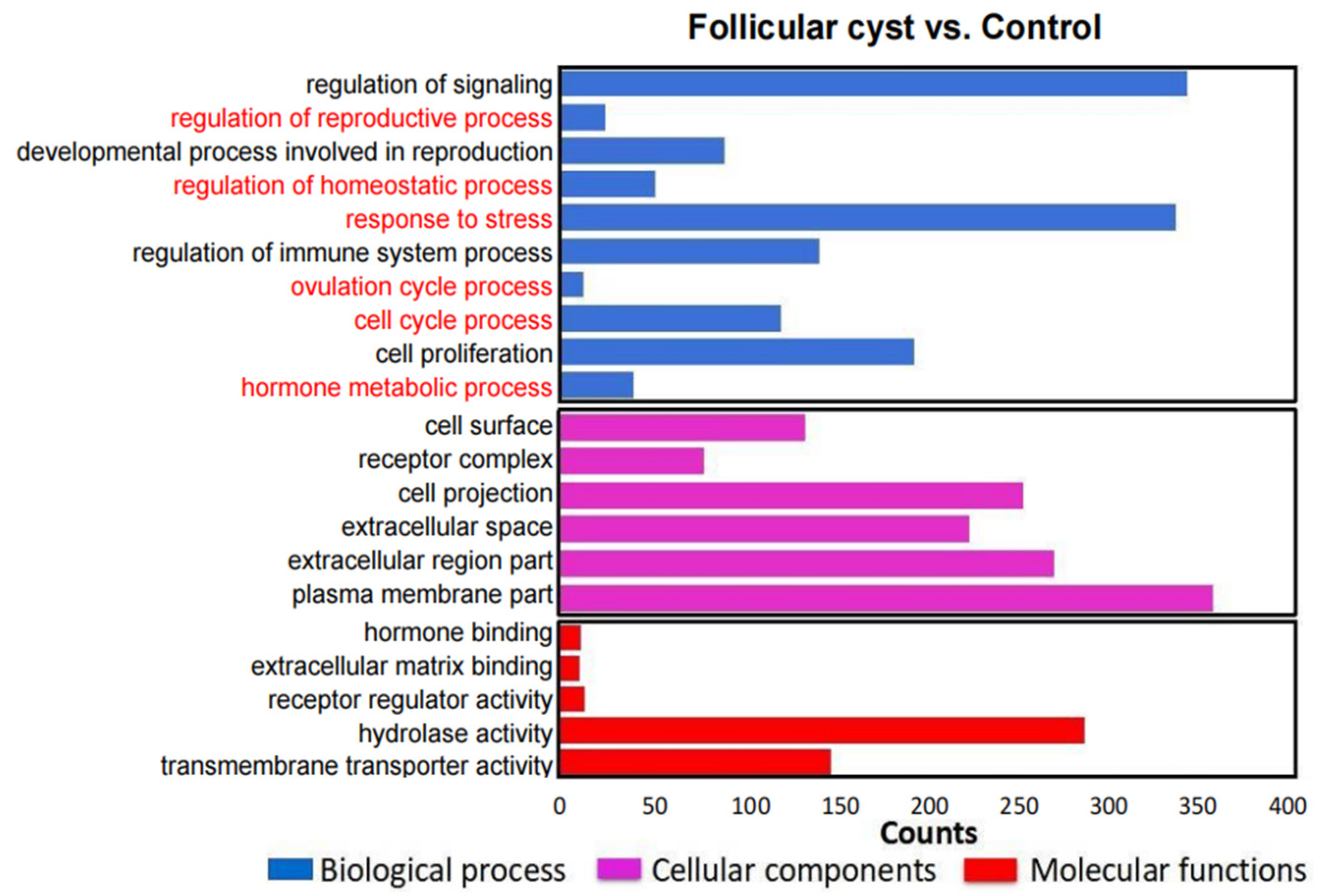 Animals 13 03301 g004