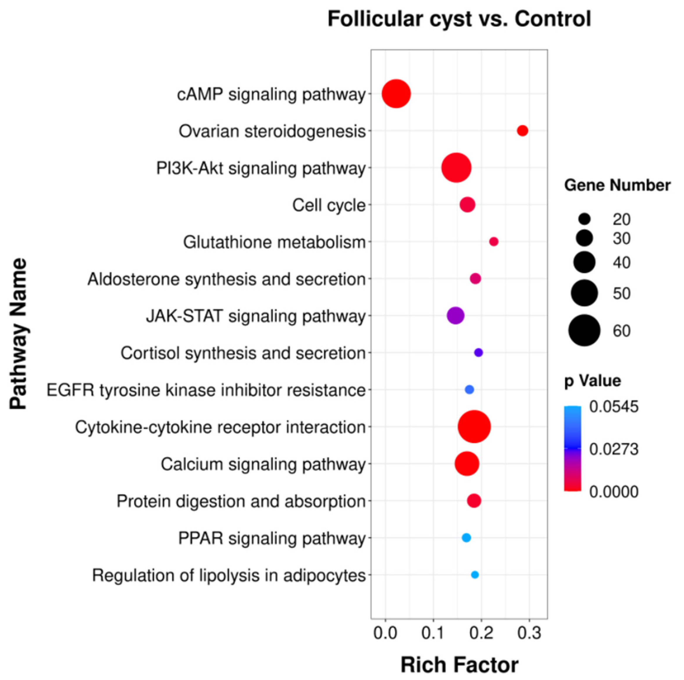 Animals 13 03301 g005