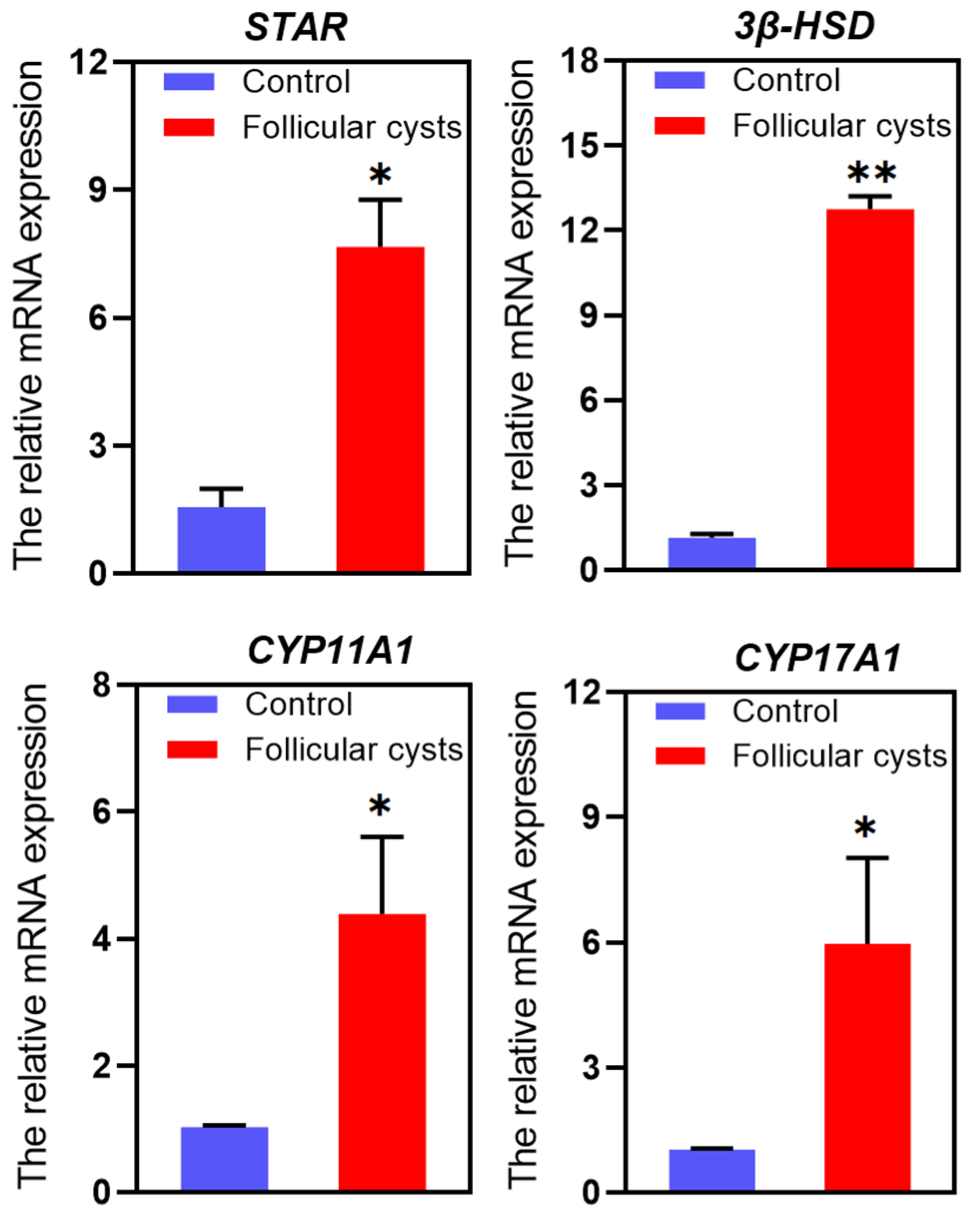 Animals 13 03301 g006