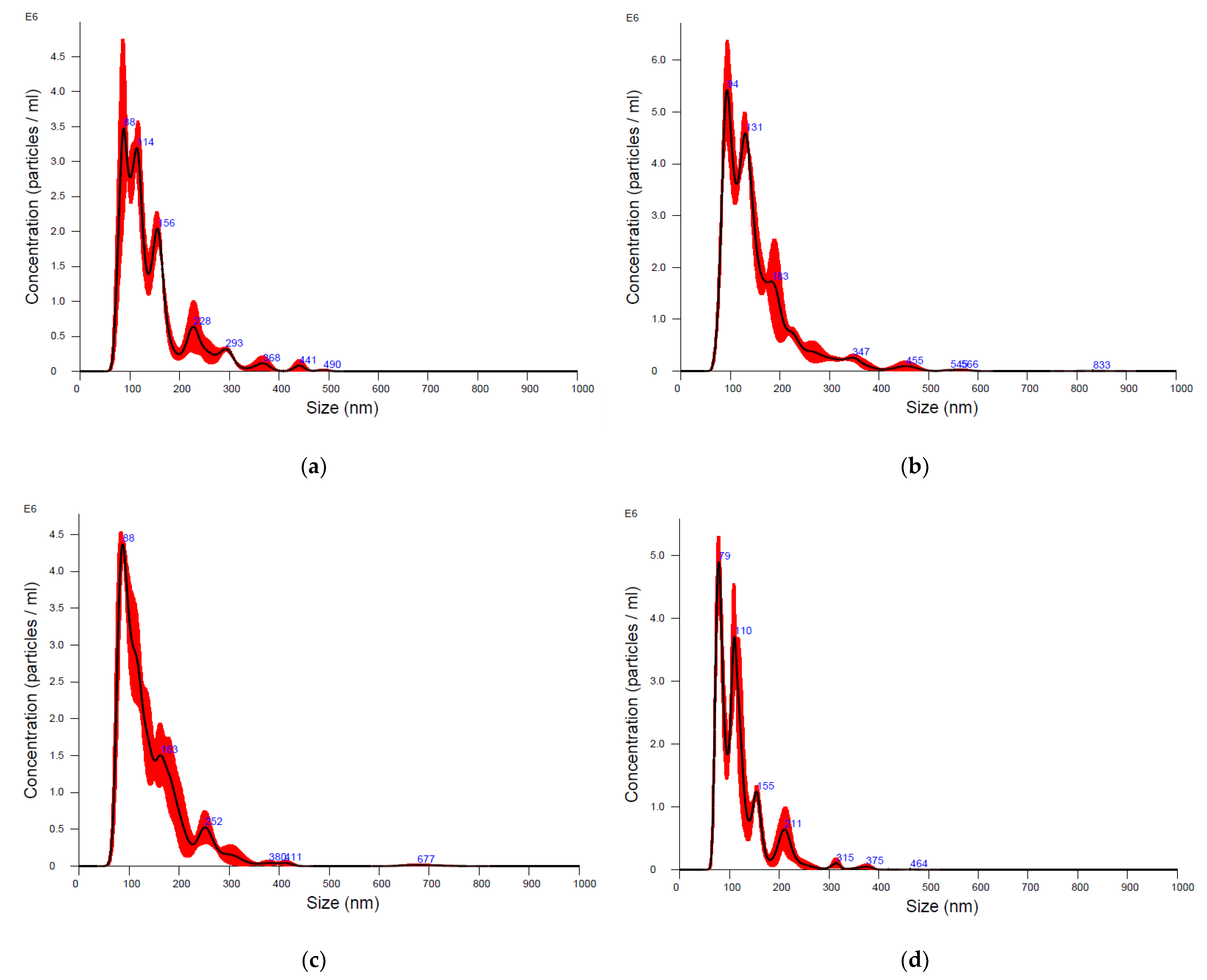 Animals 13 03304 g001
