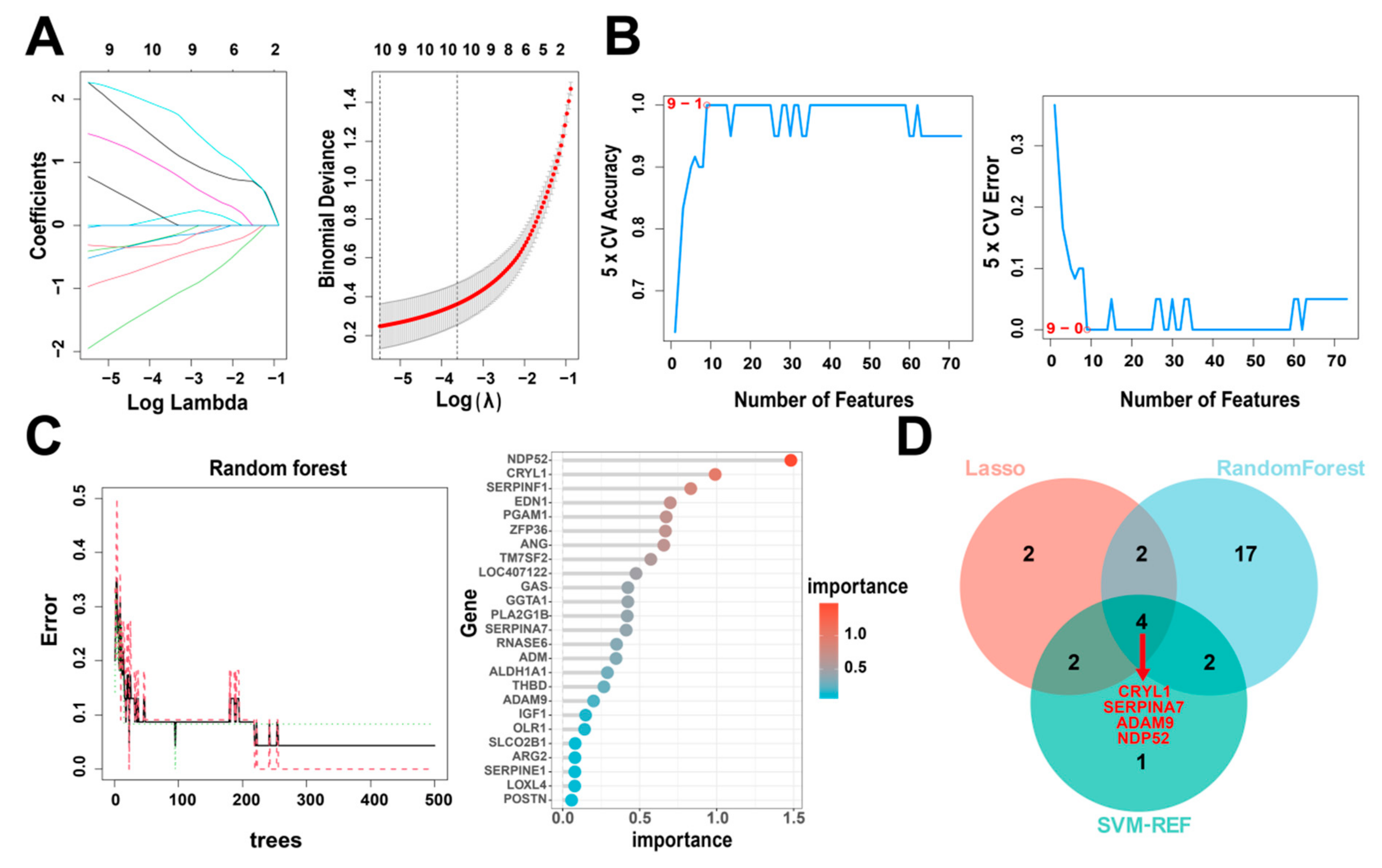 Animals 13 03305 g005