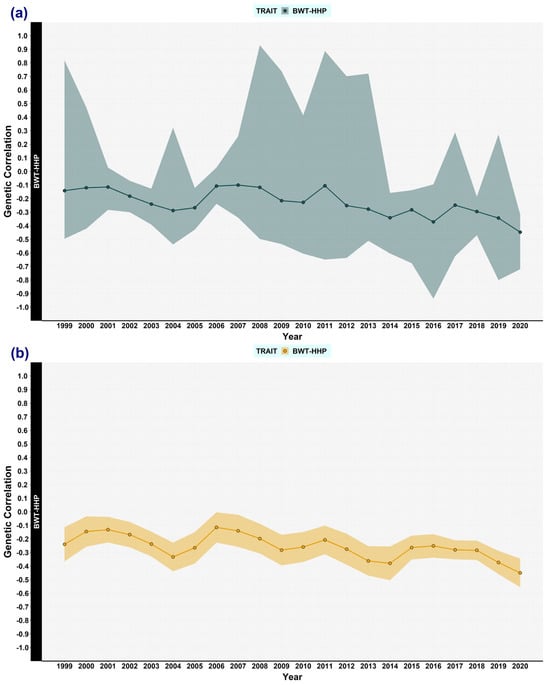 Animals 13 03306 g003
