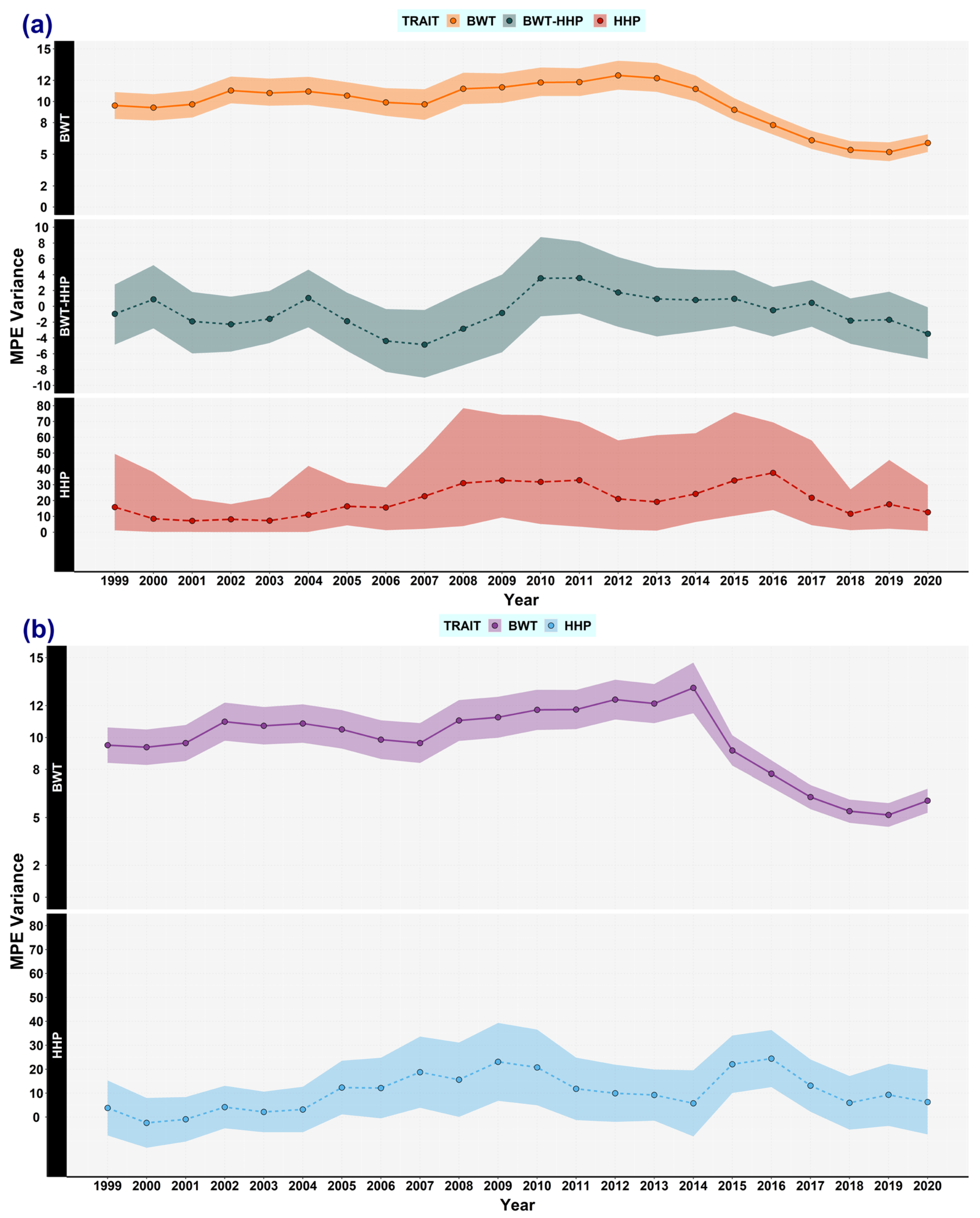 Animals 13 03306 g004