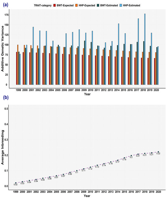 Animals 13 03306 g005
