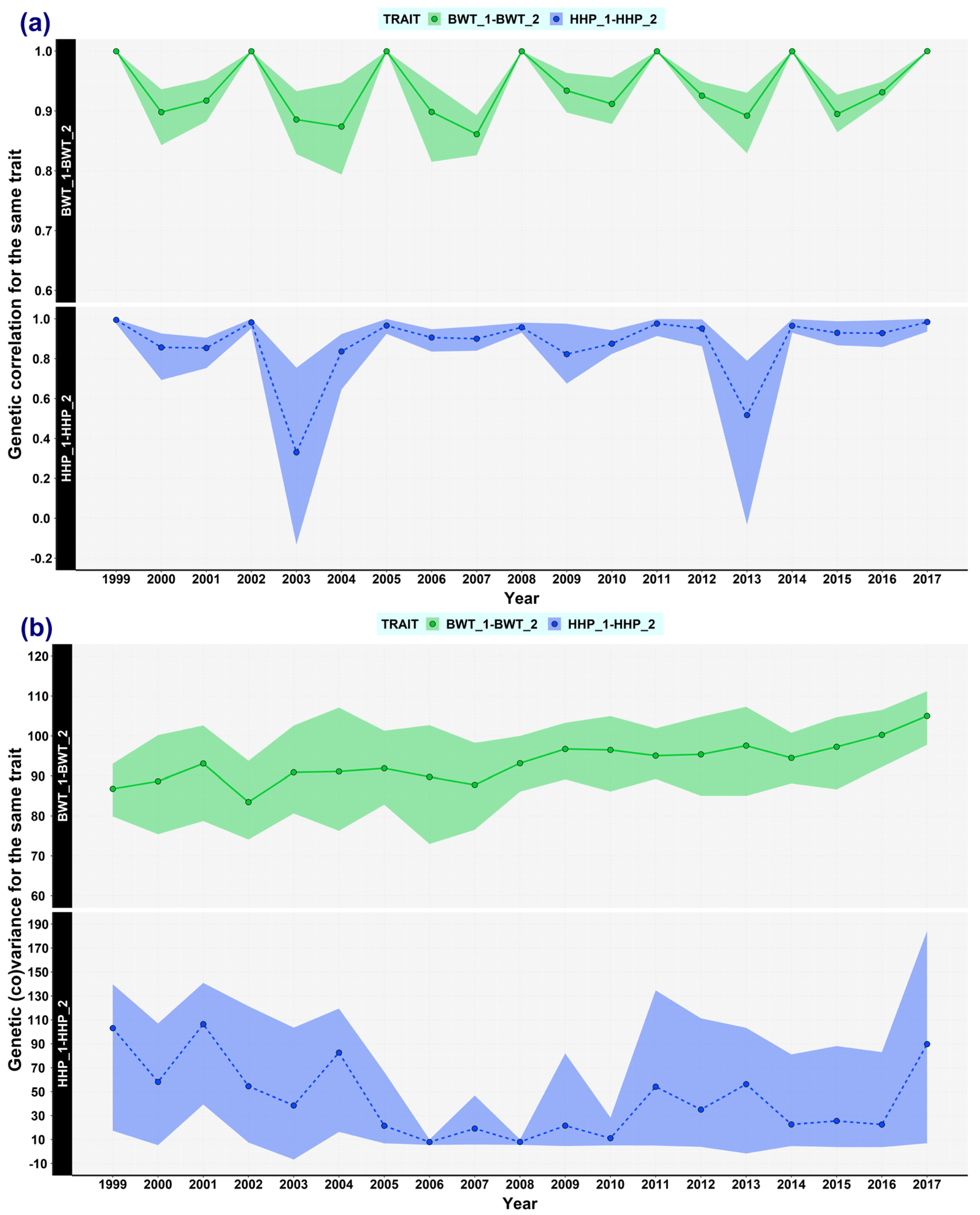 Animals 13 03306 g006