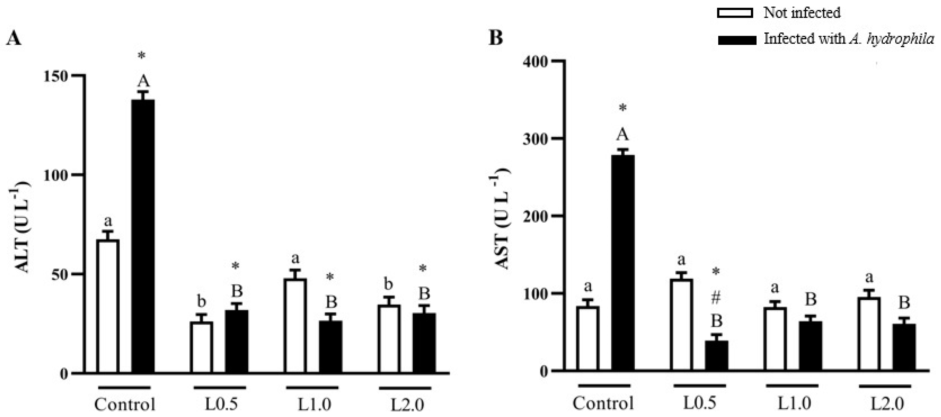 Animals 13 03307 g001