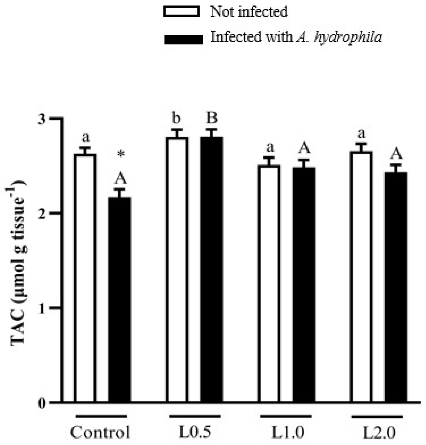 Animals 13 03307 g005