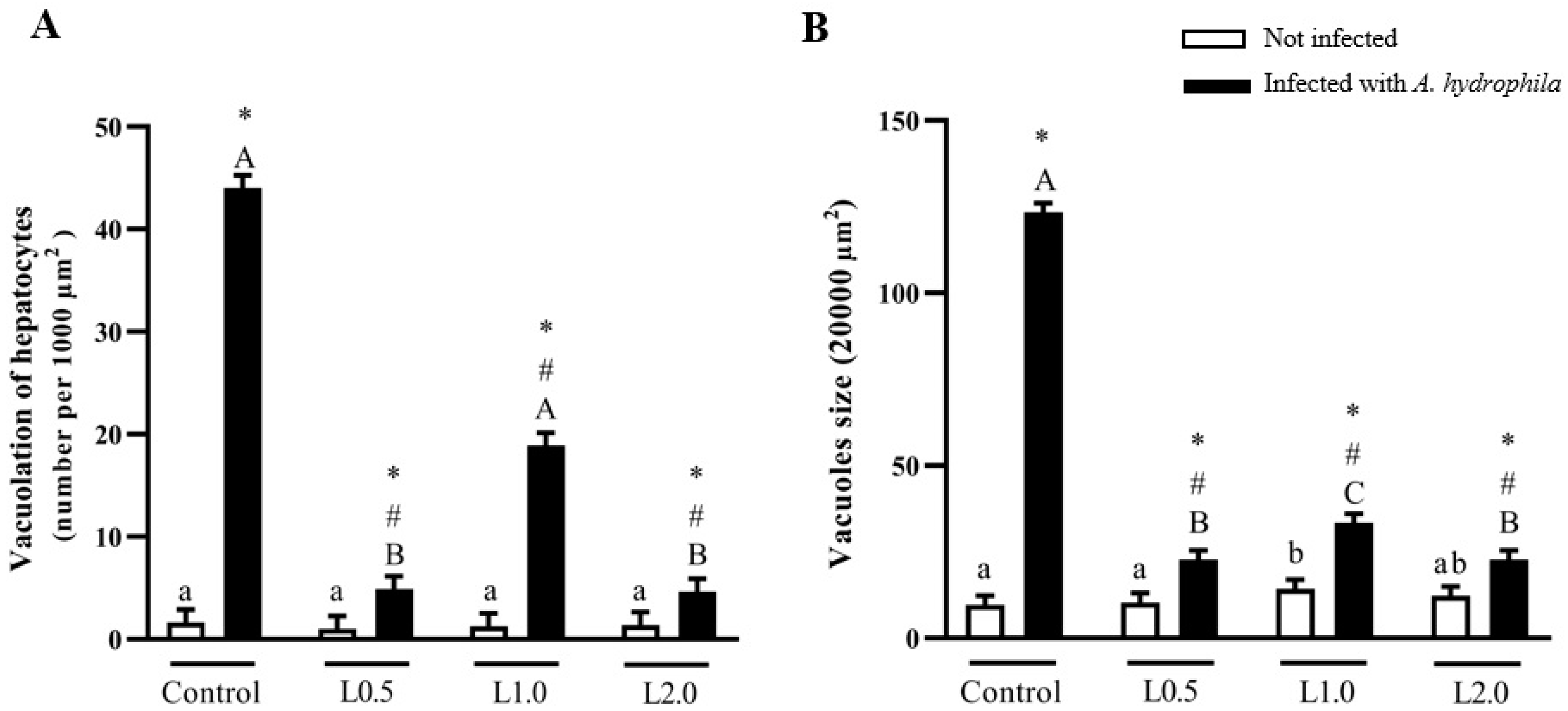 Animals 13 03307 g007