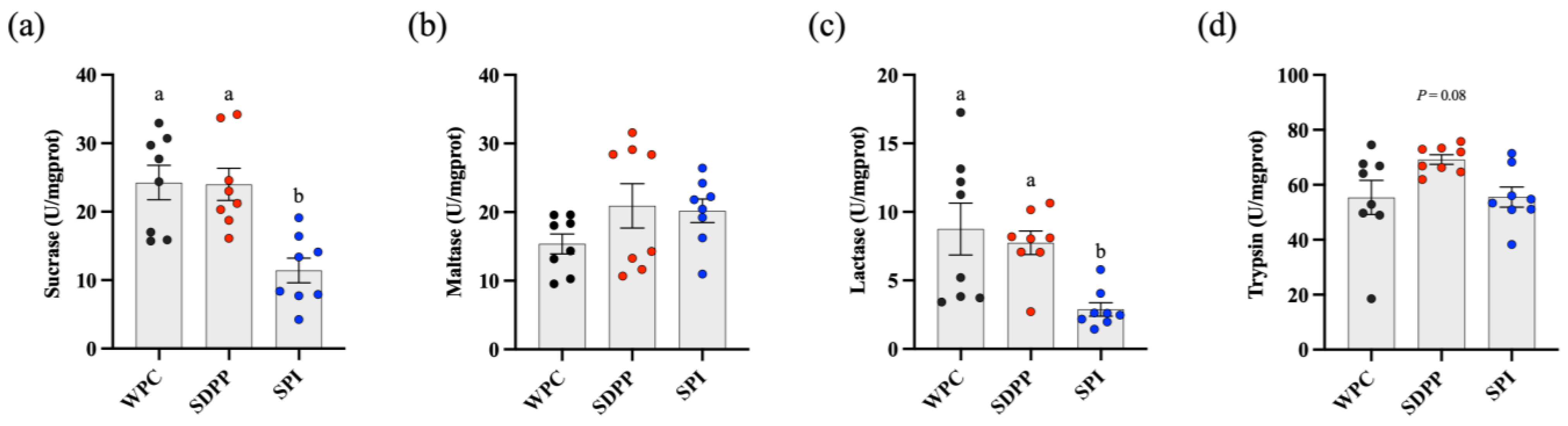 Animals 13 03308 g003