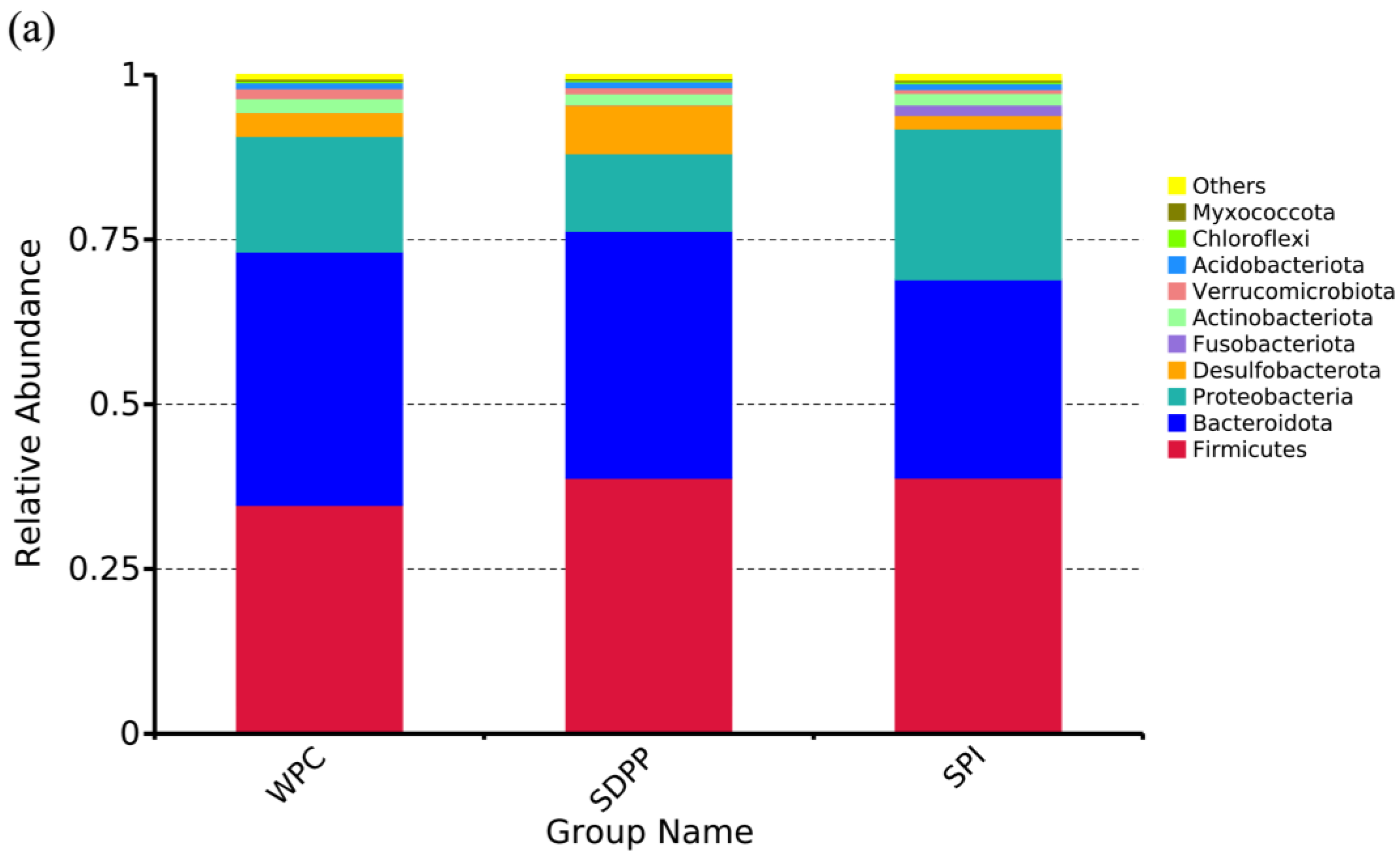 Animals 13 03308 g006a