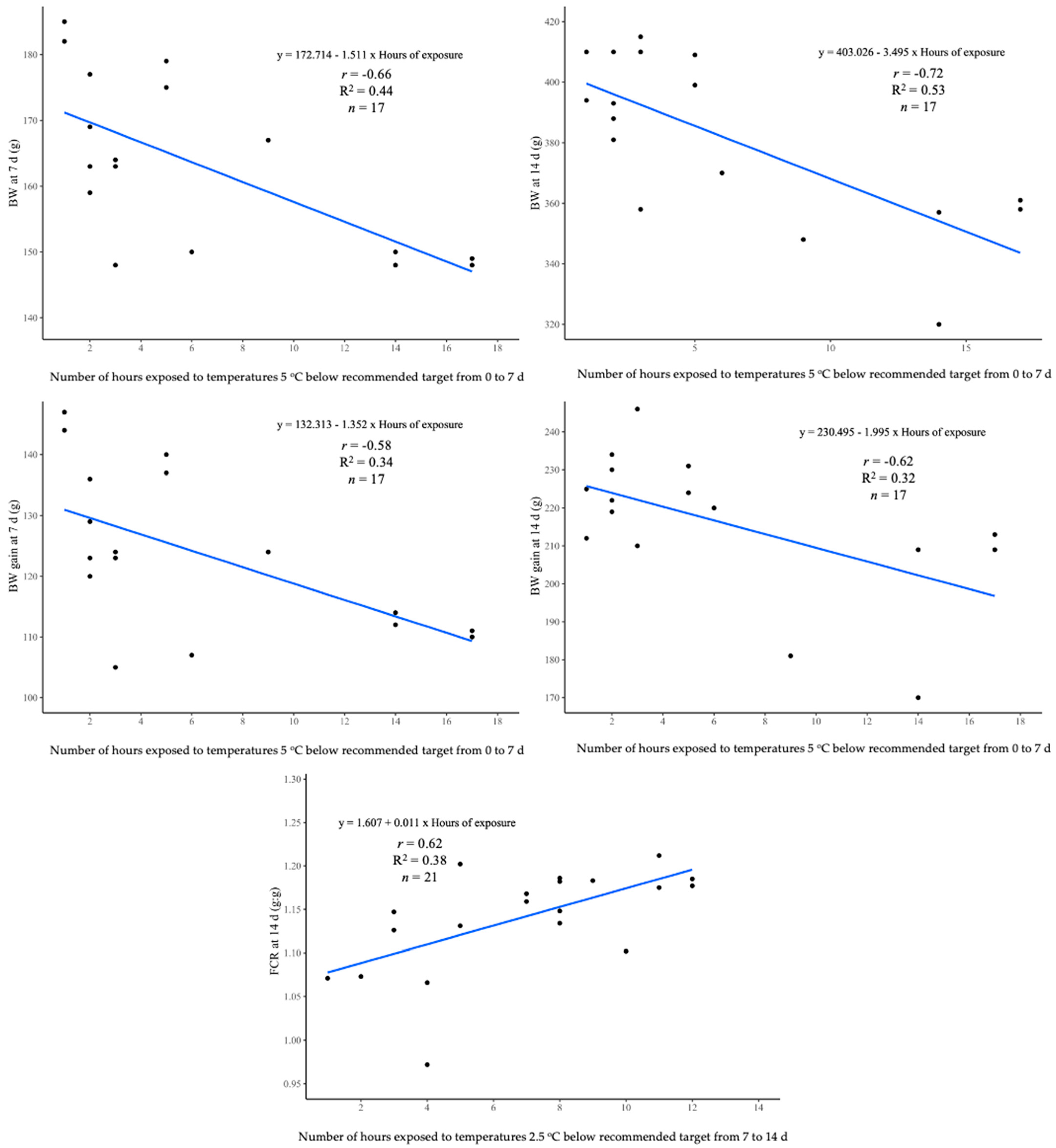 Animals 13 03312 g001