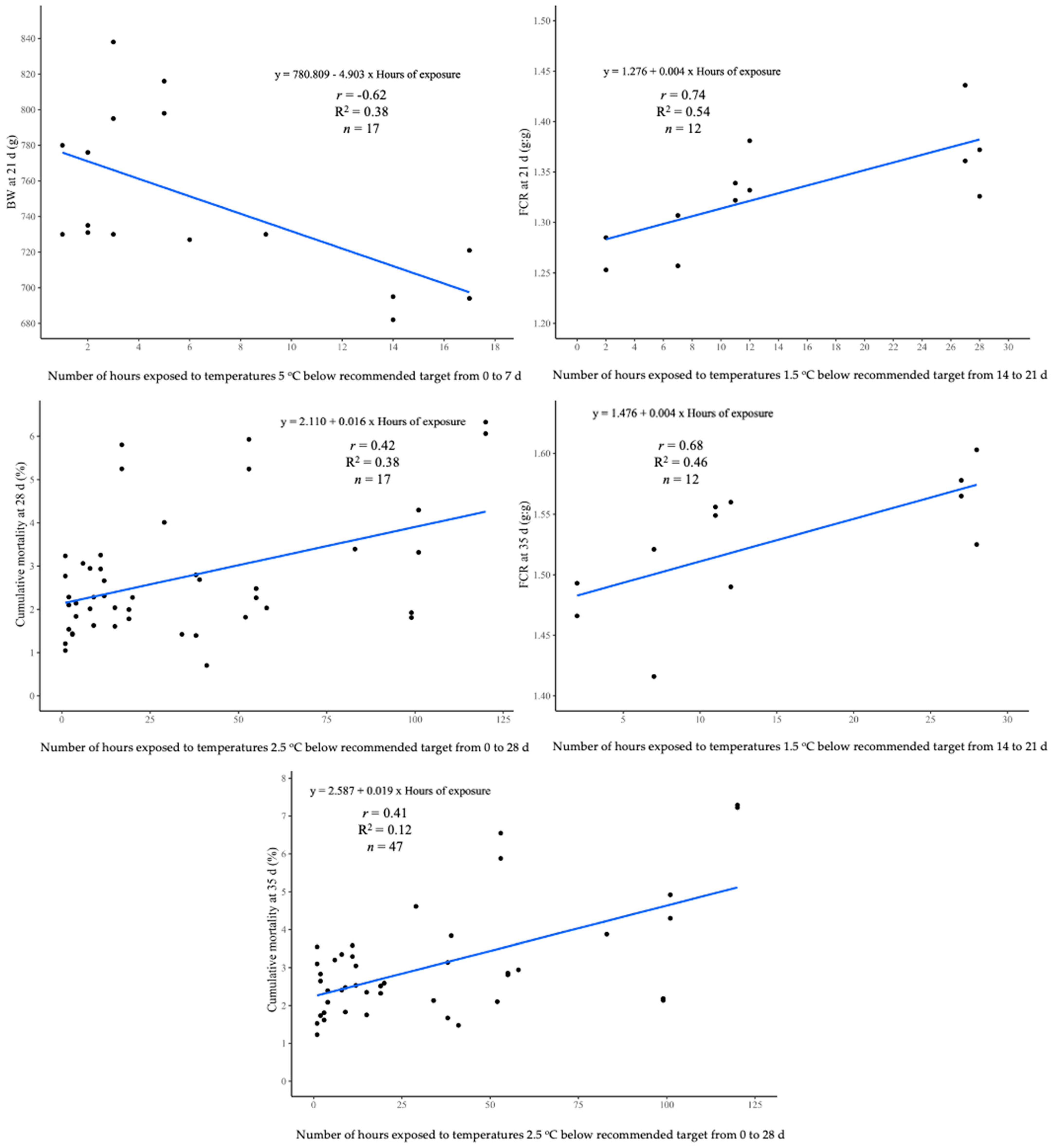 Animals 13 03312 g002