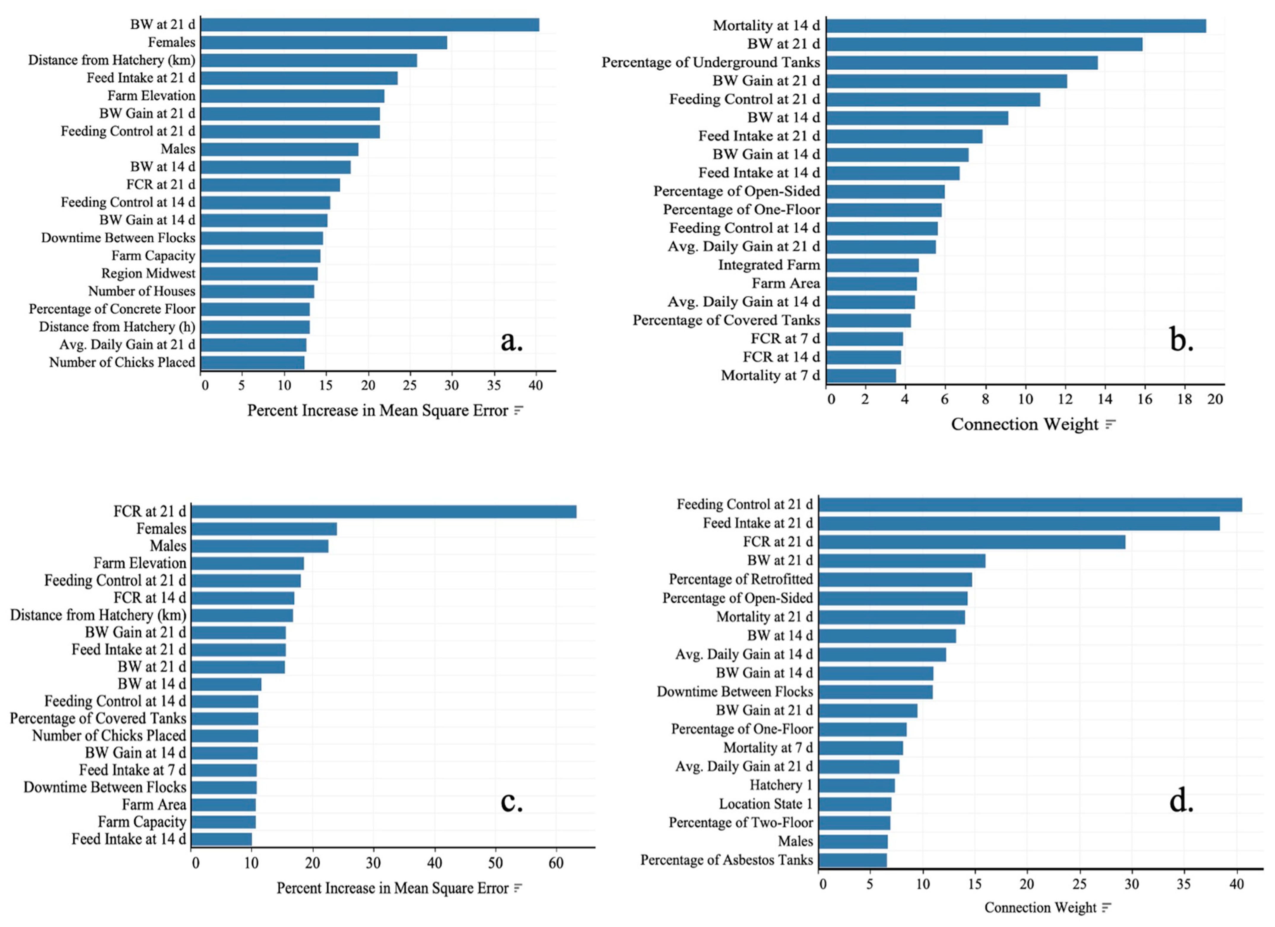 Animals 13 03312 g003