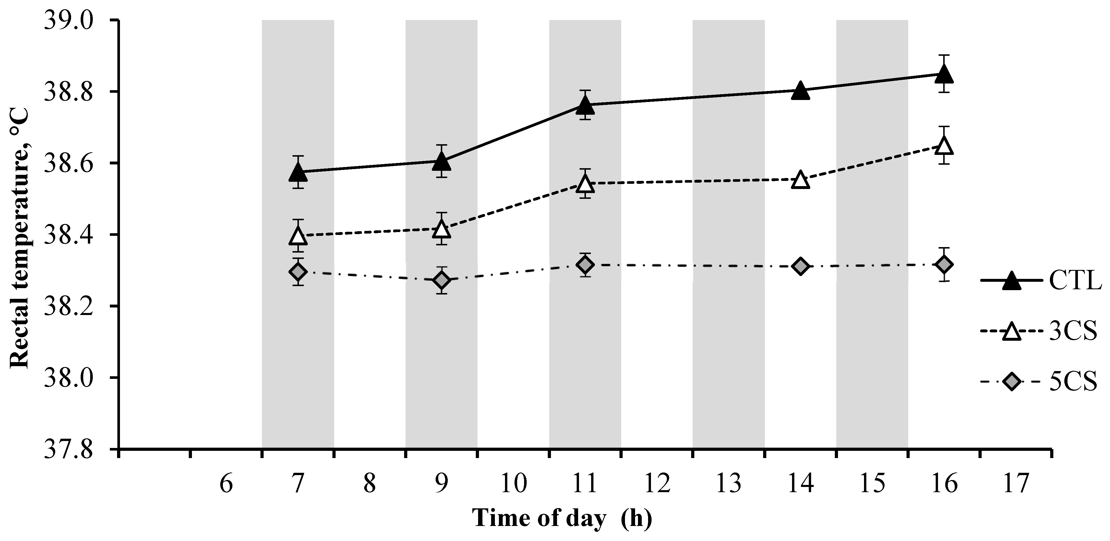 Animals 13 03315 g002