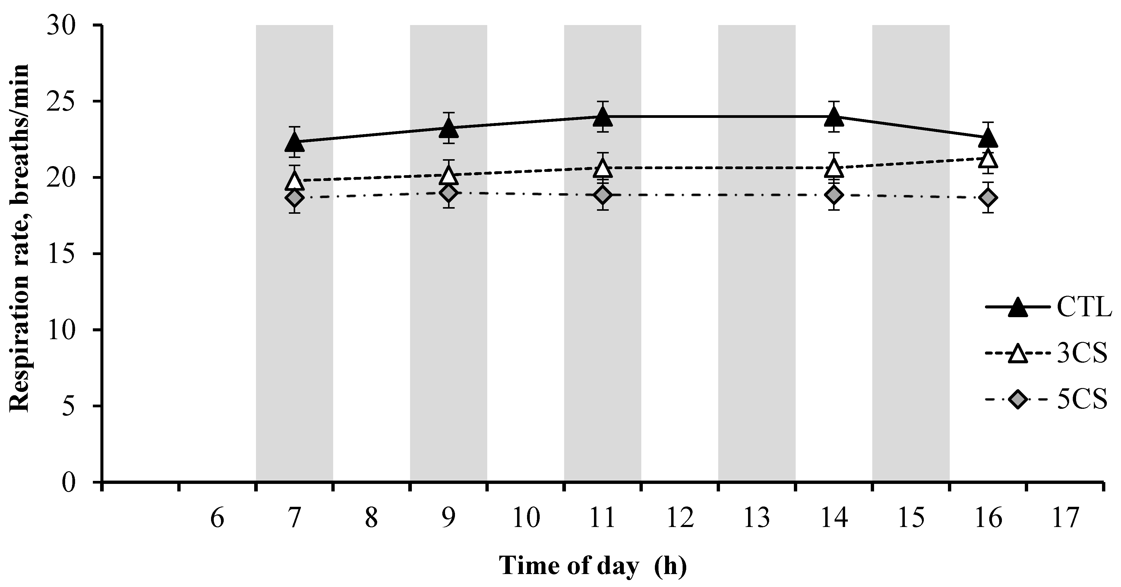 Animals 13 03315 g003