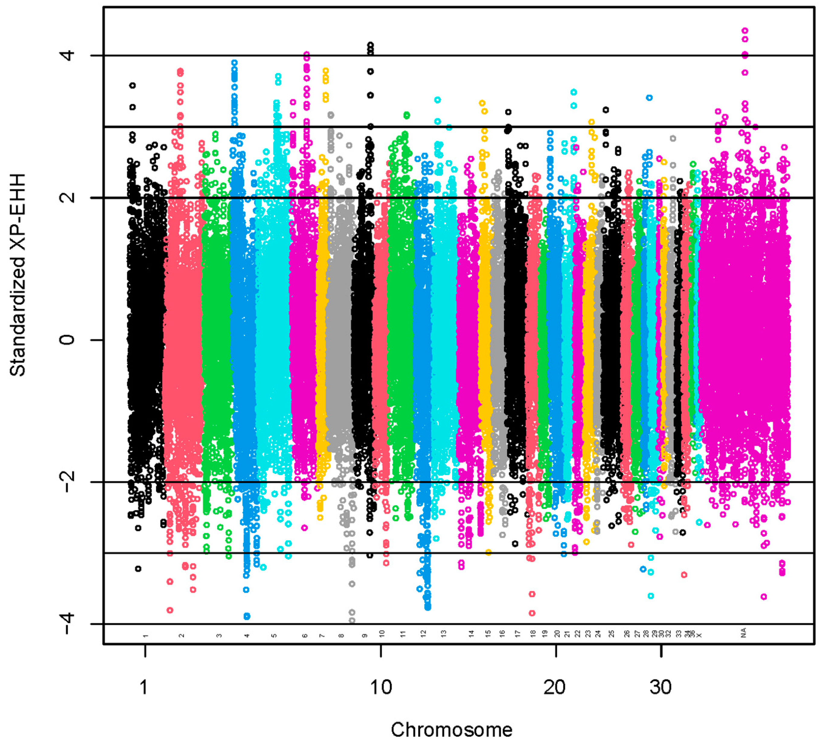 Animals 13 03316 g004