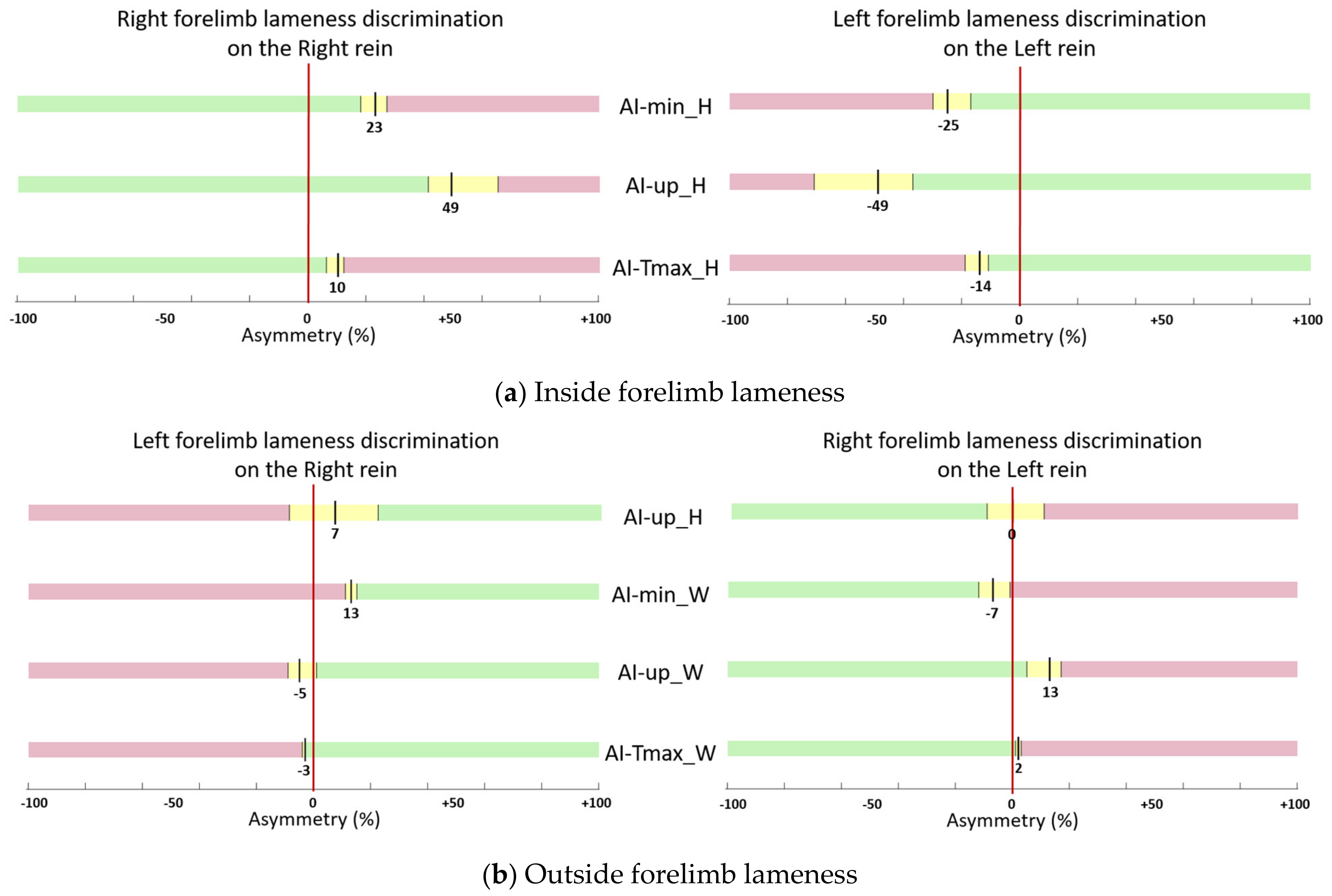 Animals 13 03319 g004