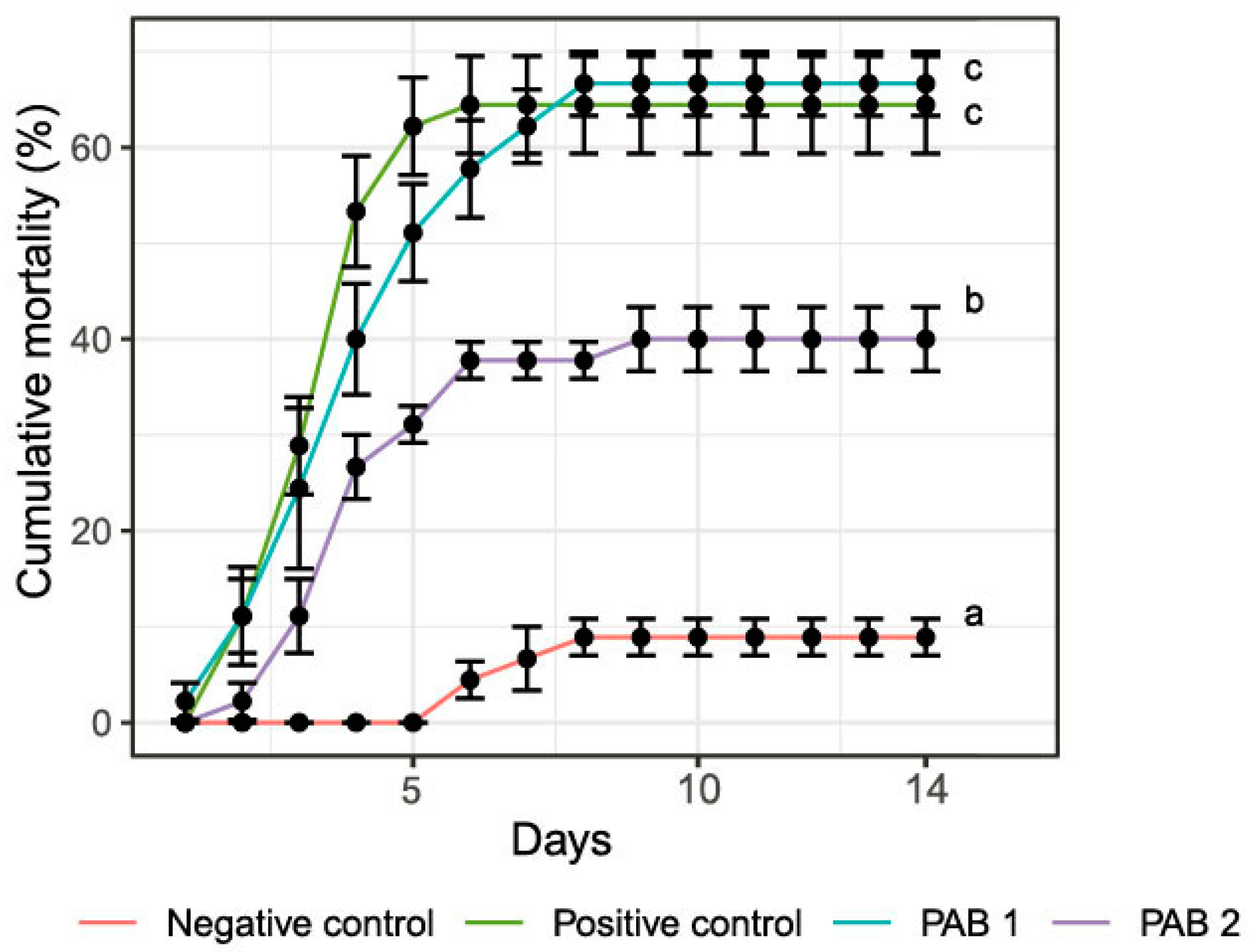 Animals 13 03320 g002