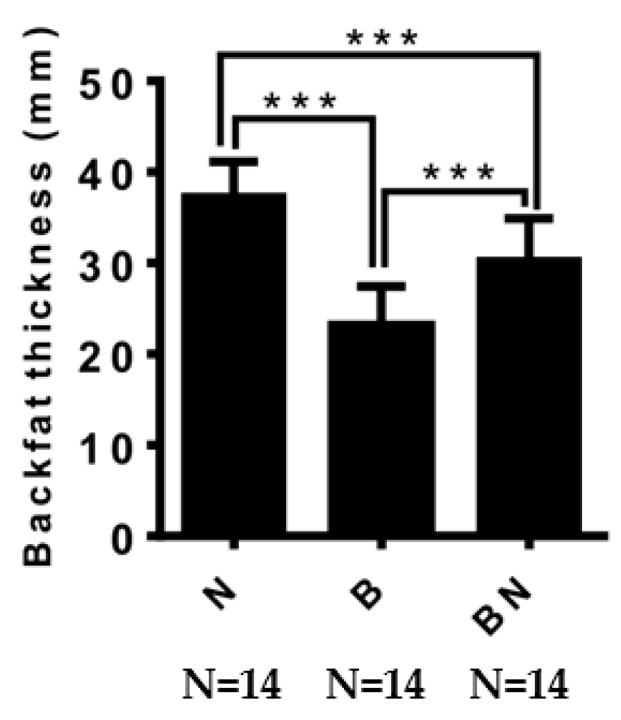 Animals 13 03321 g001