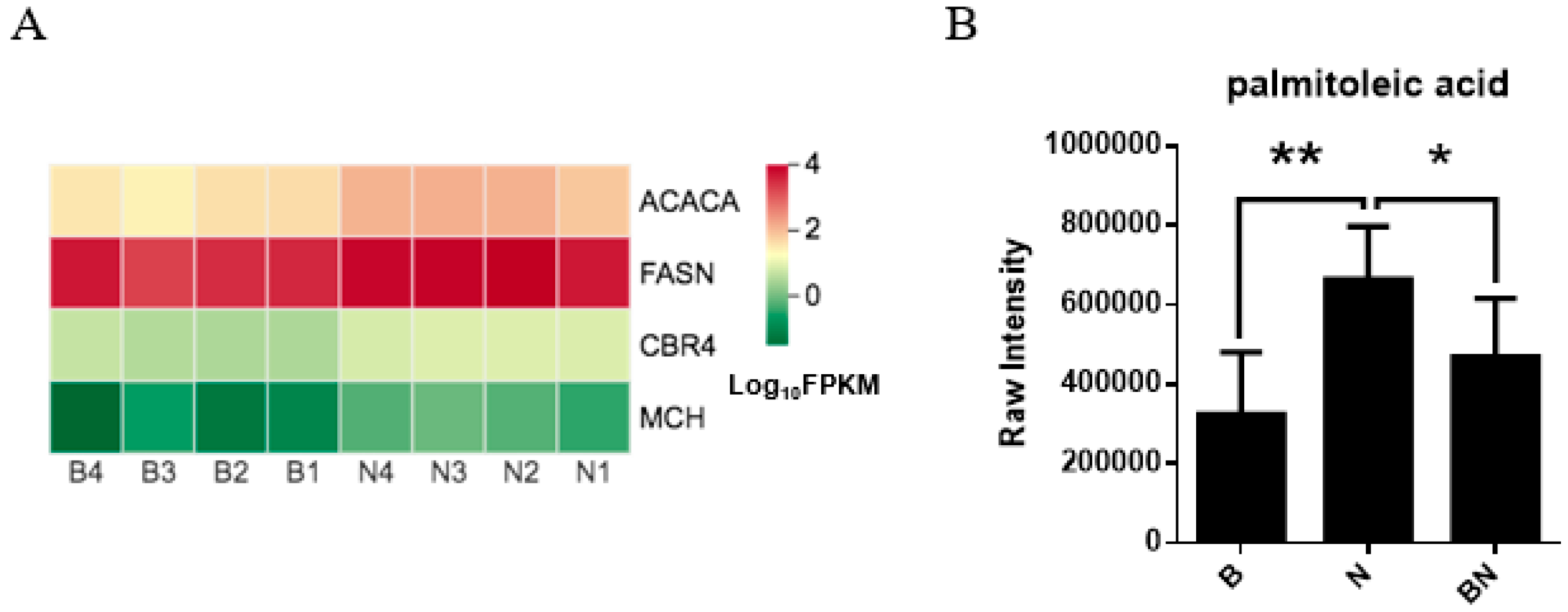 Animals 13 03321 g009