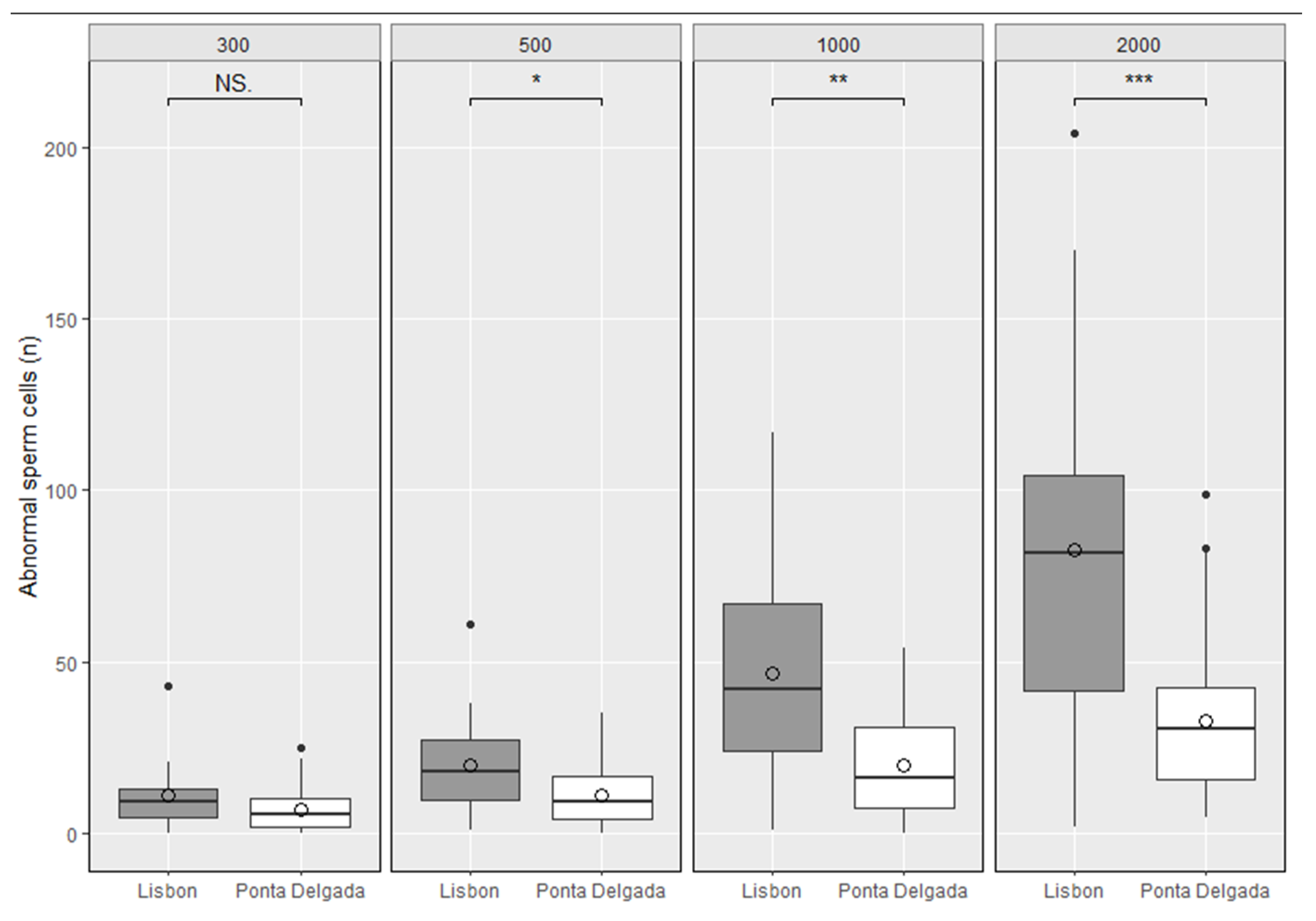 Animals 13 03324 g004