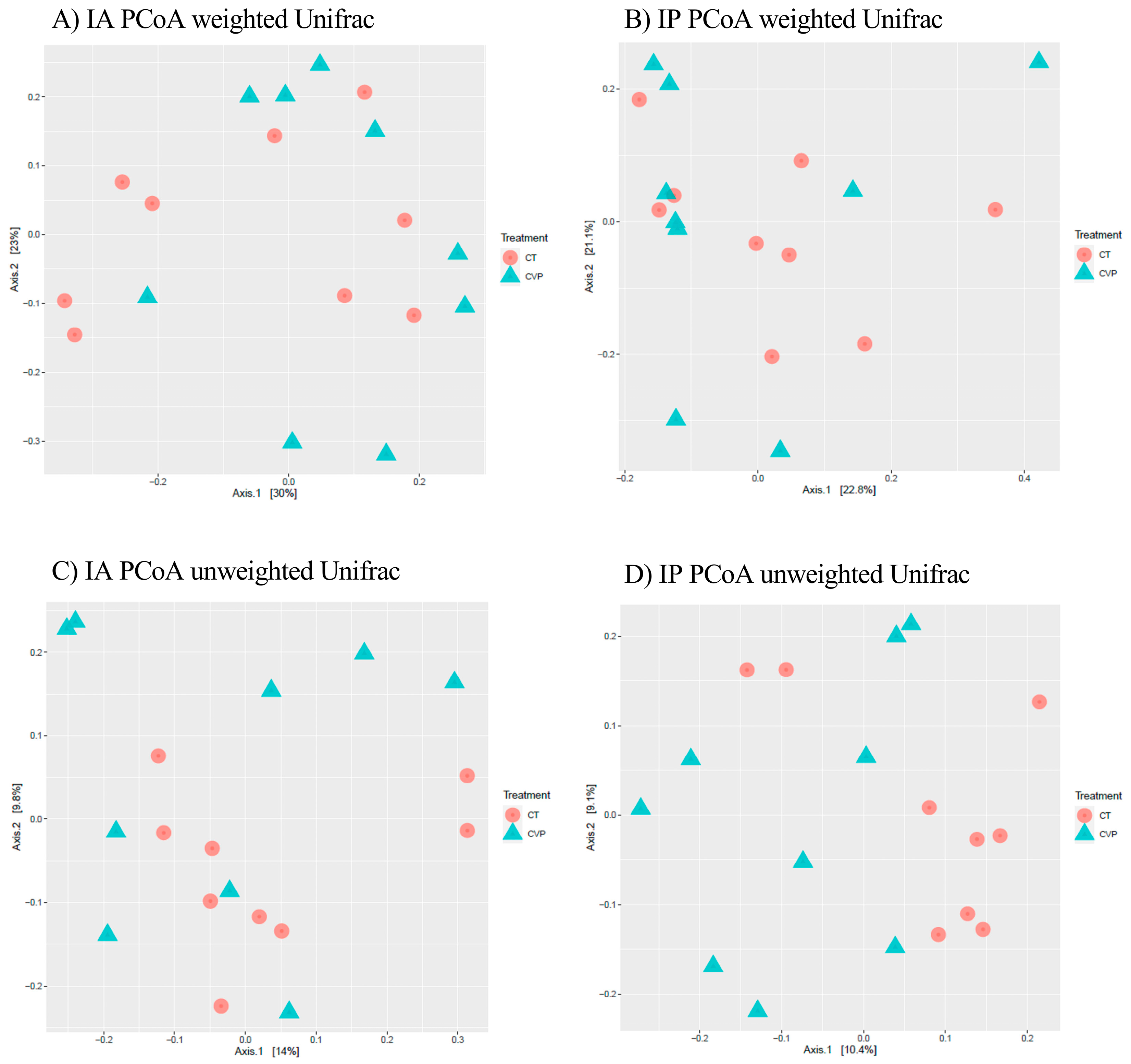 Animals 13 03325 g001