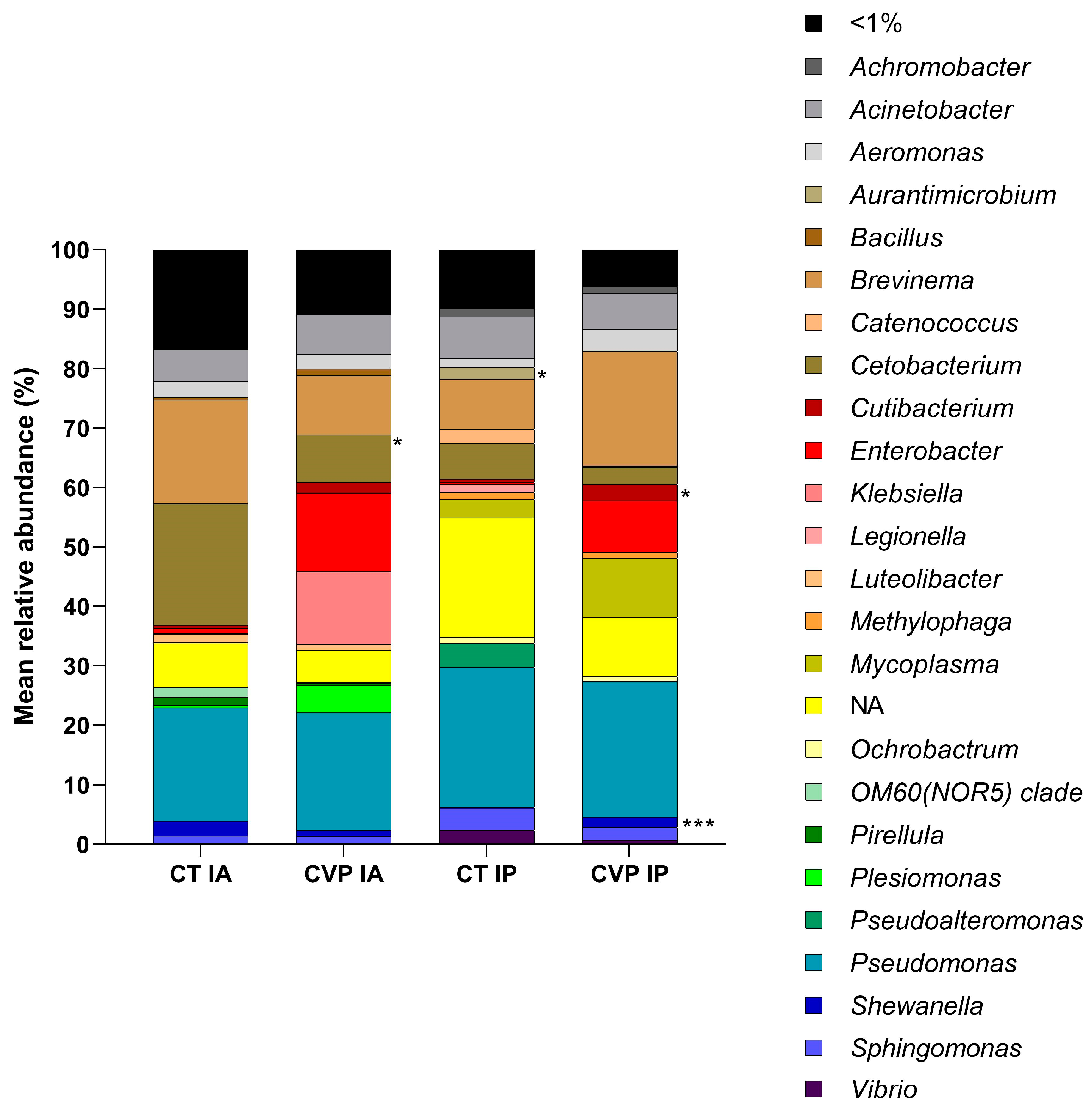 Animals 13 03325 g002