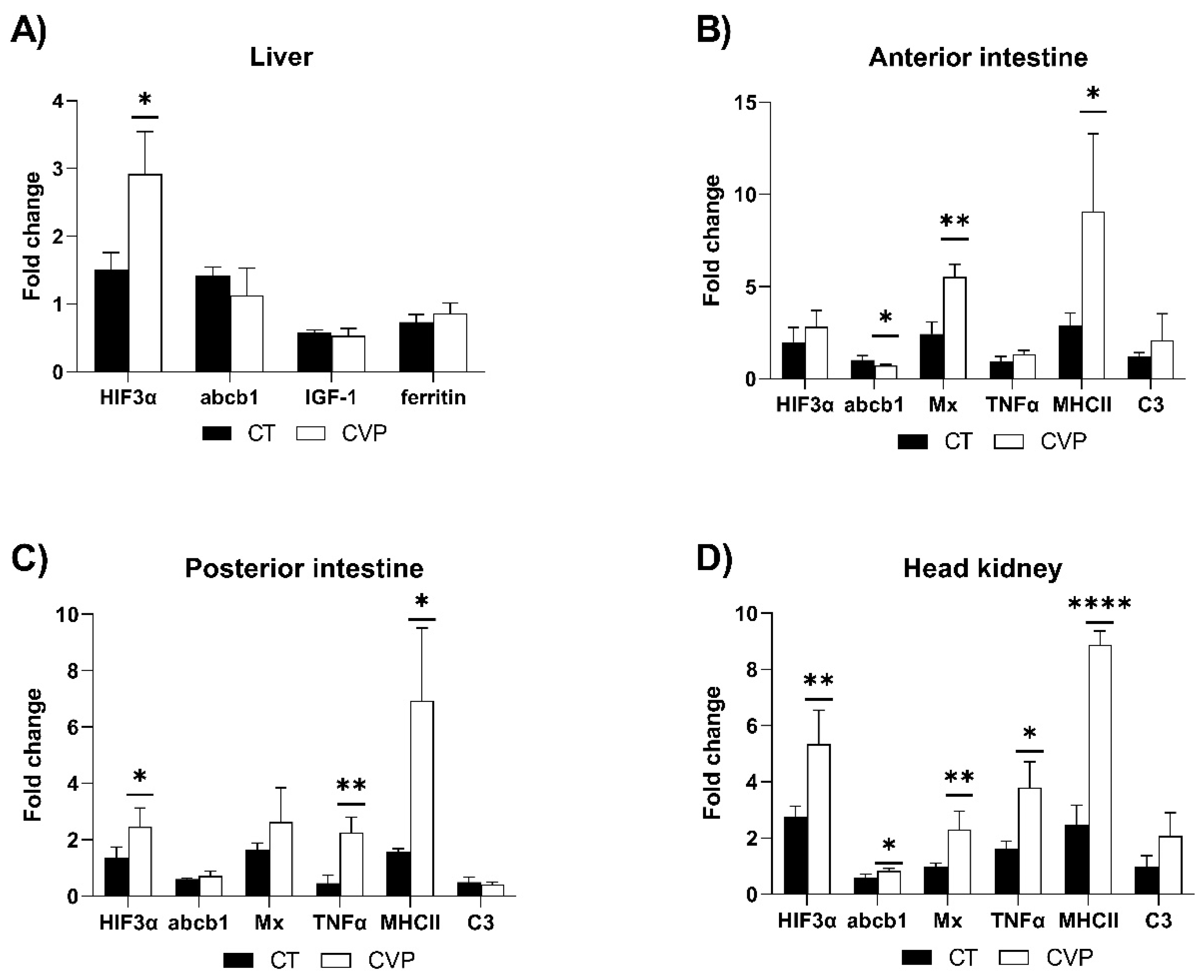 Animals 13 03325 g004