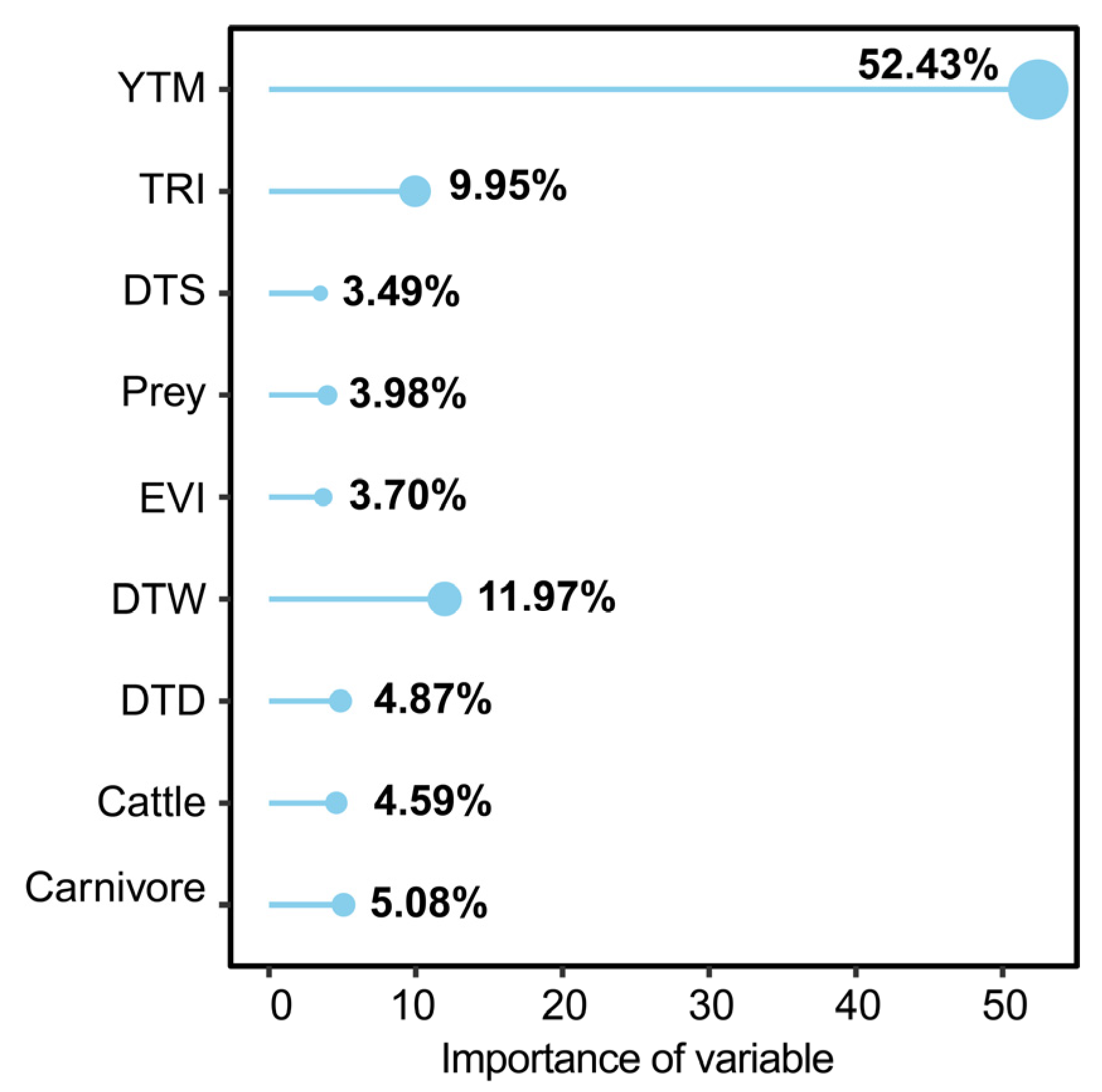 Animals 13 03328 g003