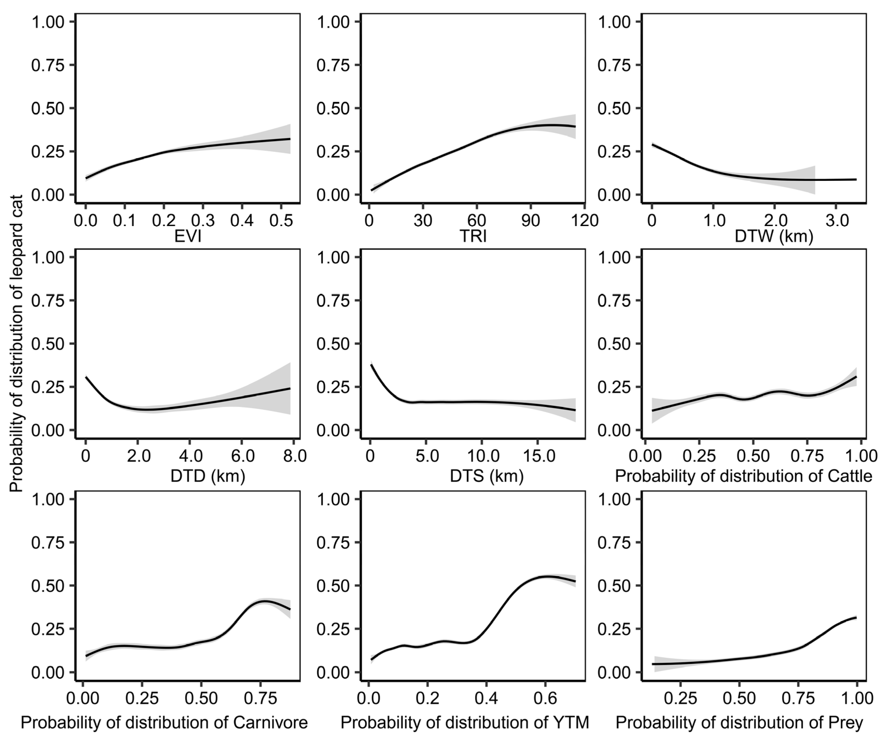 Animals 13 03328 g004