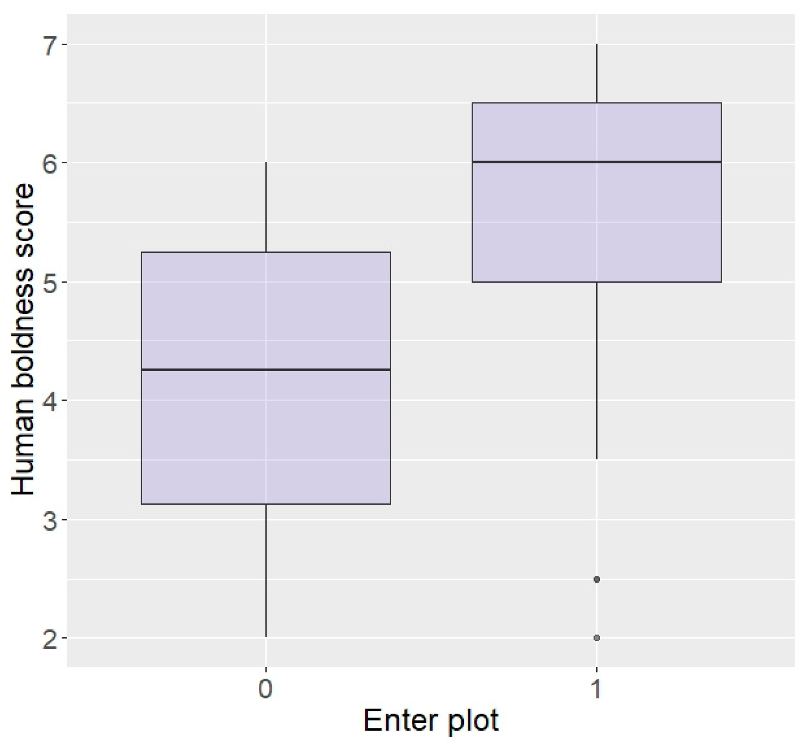 Animals 13 03334 g004