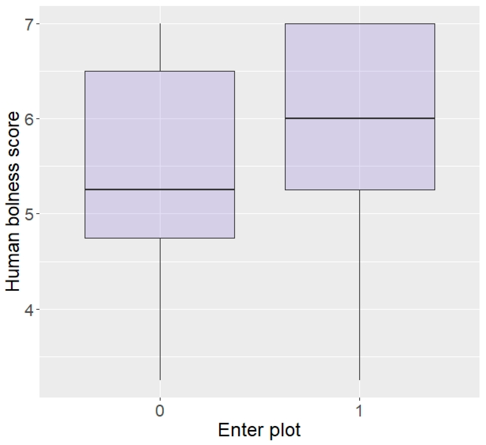 Animals 13 03334 g005