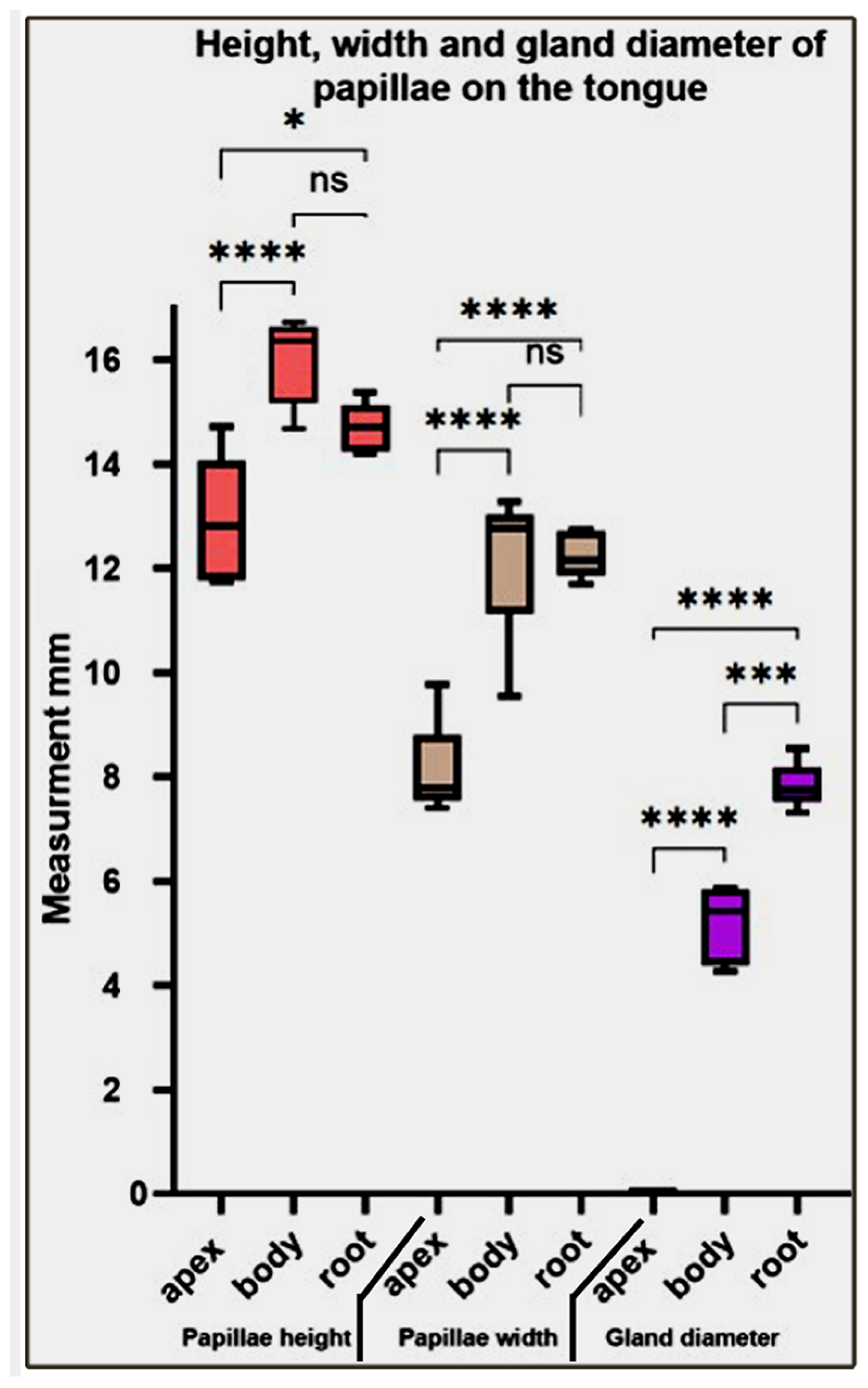 Animals 13 03336 g011
