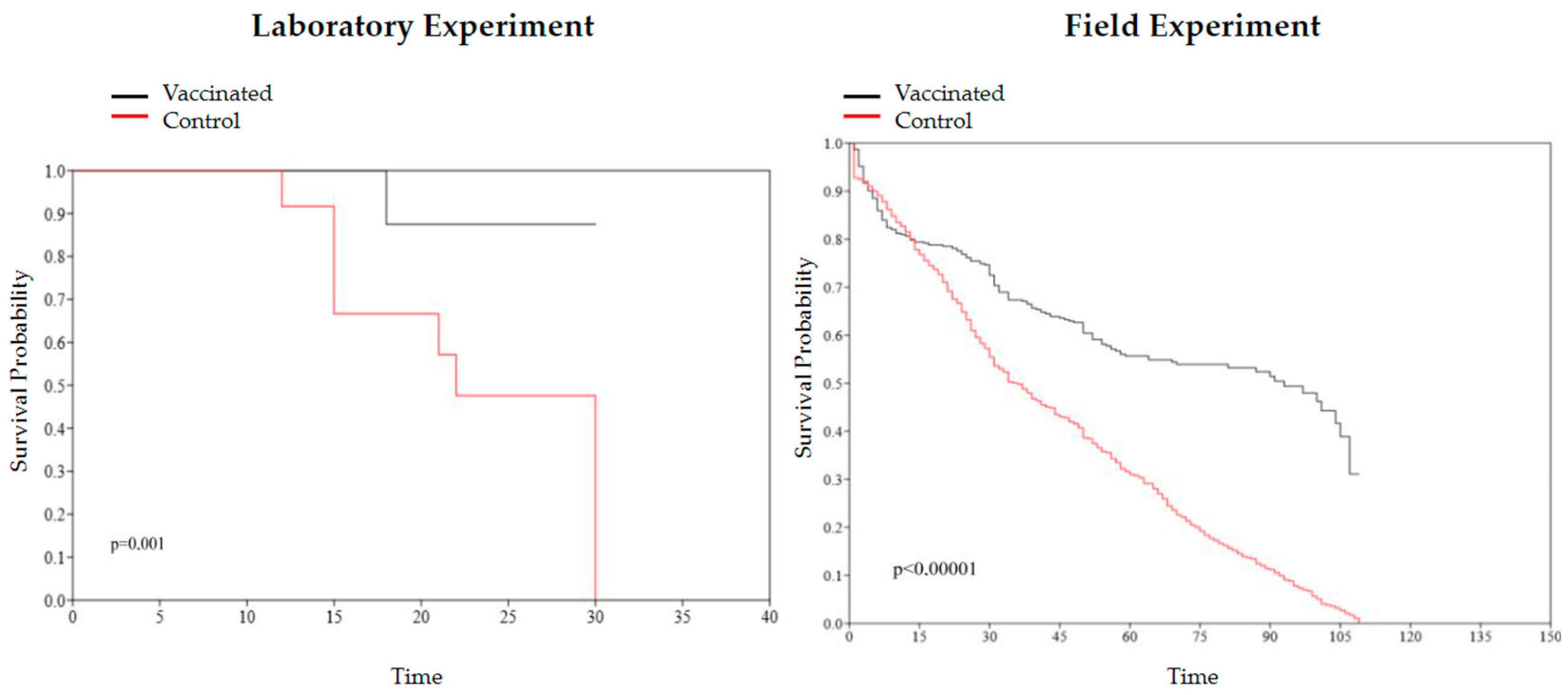 Animals 13 03338 g005
