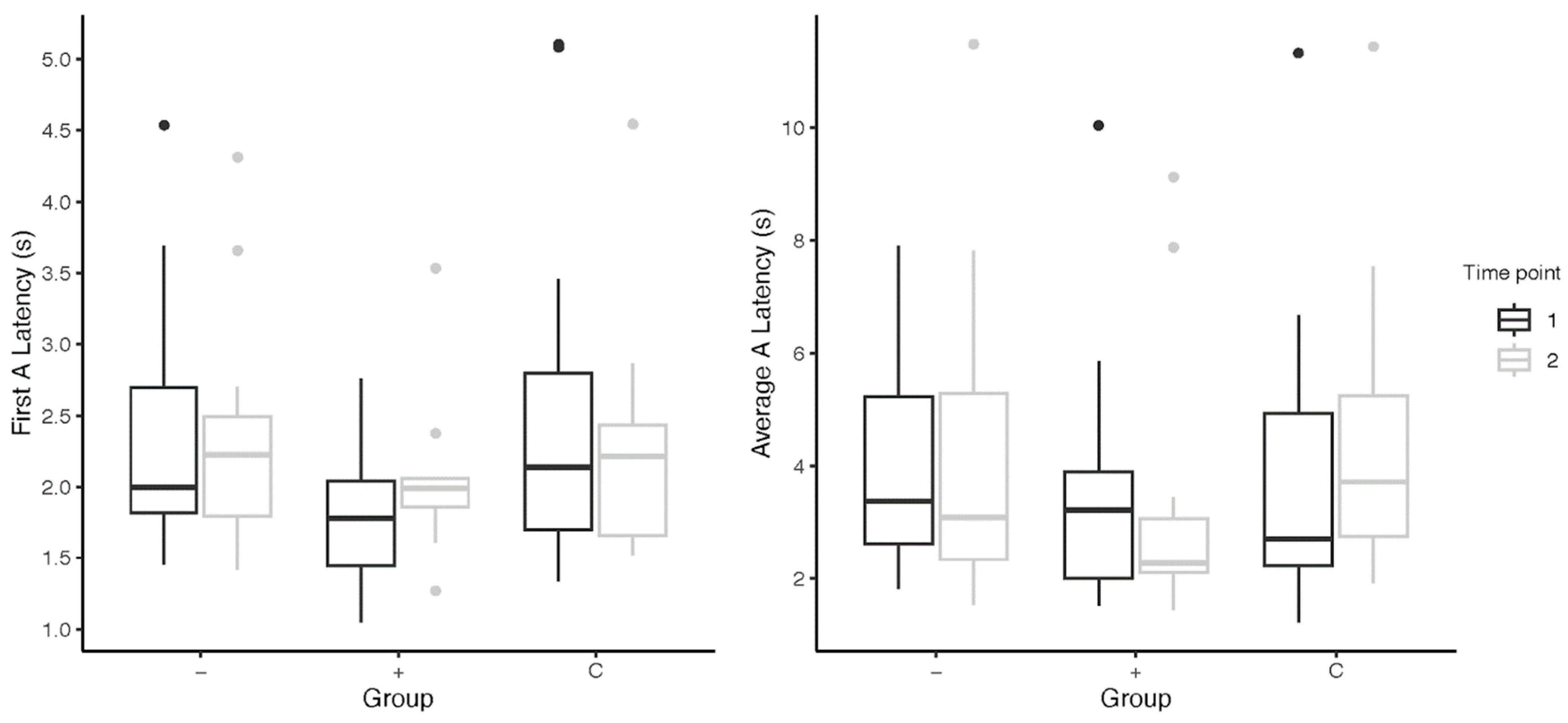 Animals 13 03340 g002