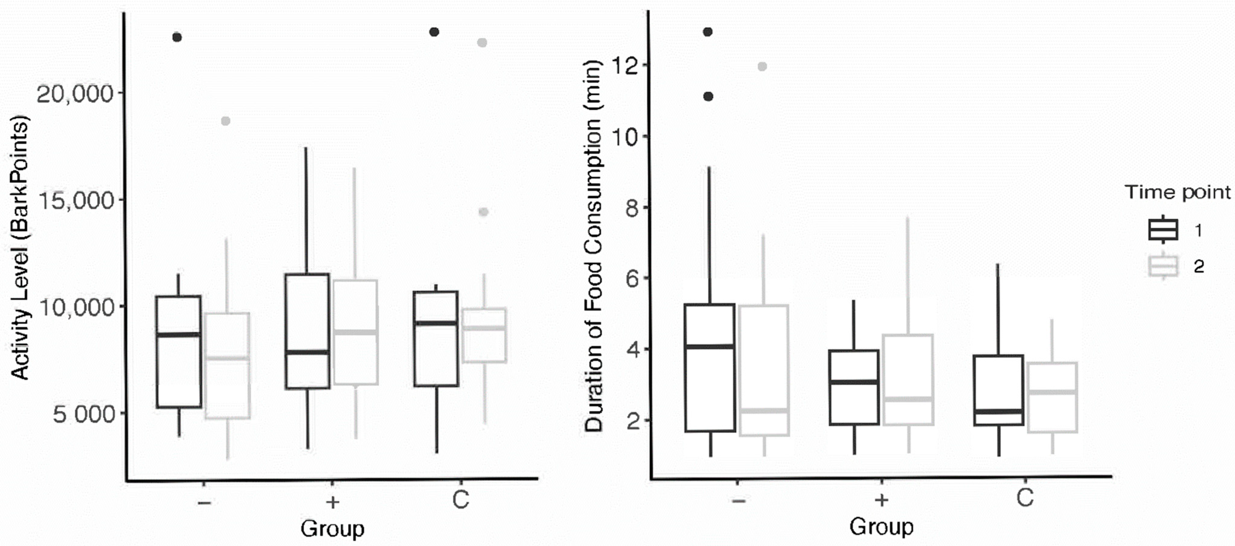 Animals 13 03340 g003