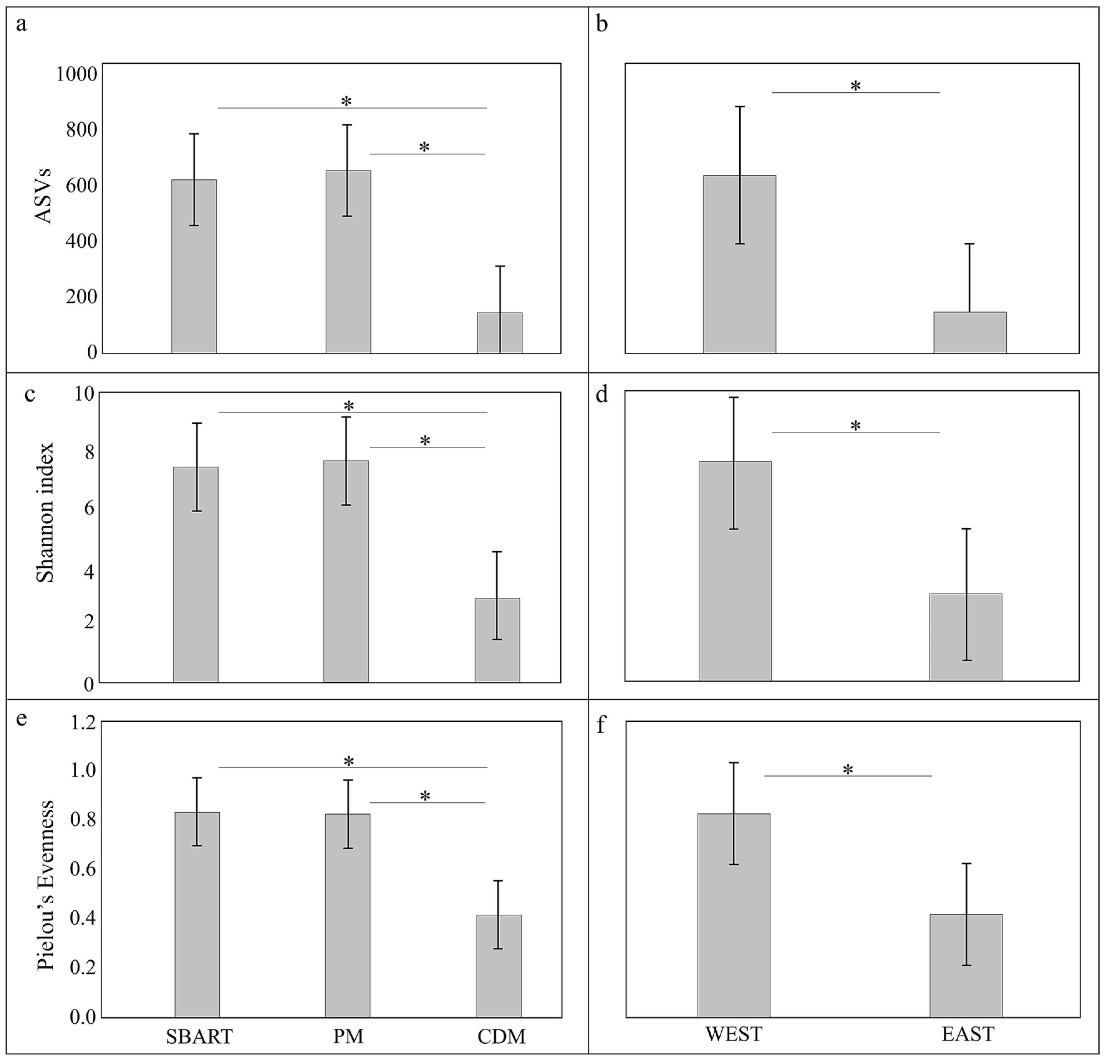 Animals 13 03341 g003