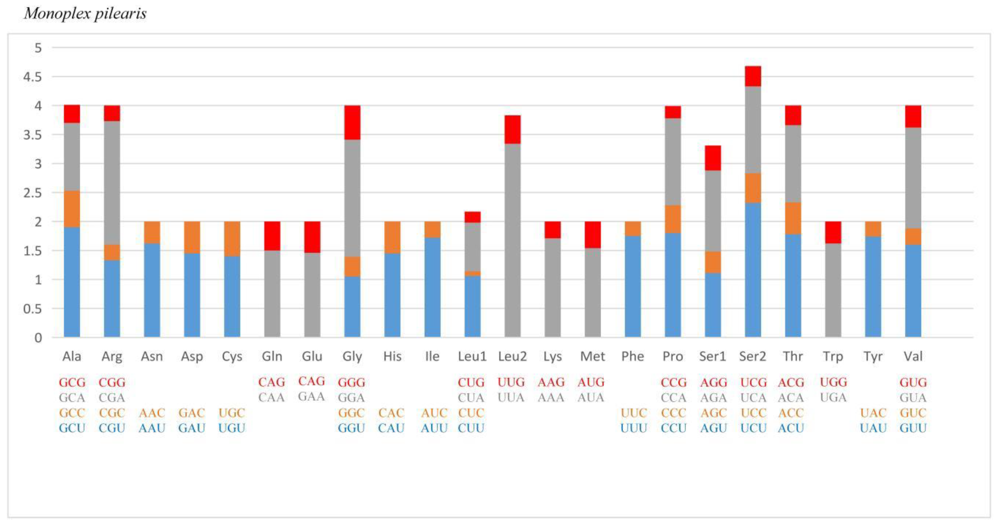 Animals 13 03342 g002