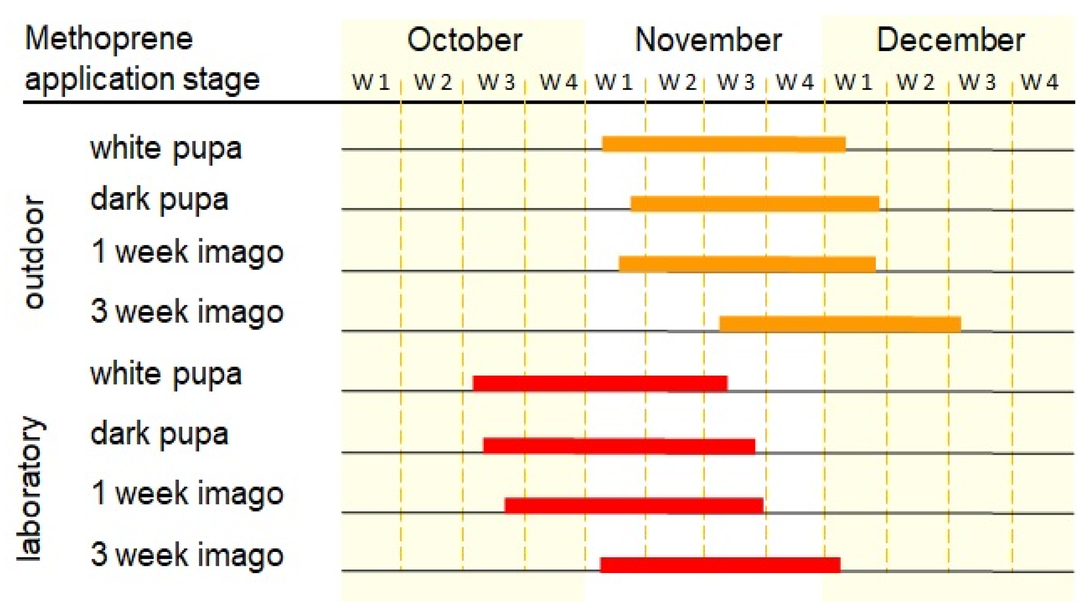 Animals 13 03344 g007