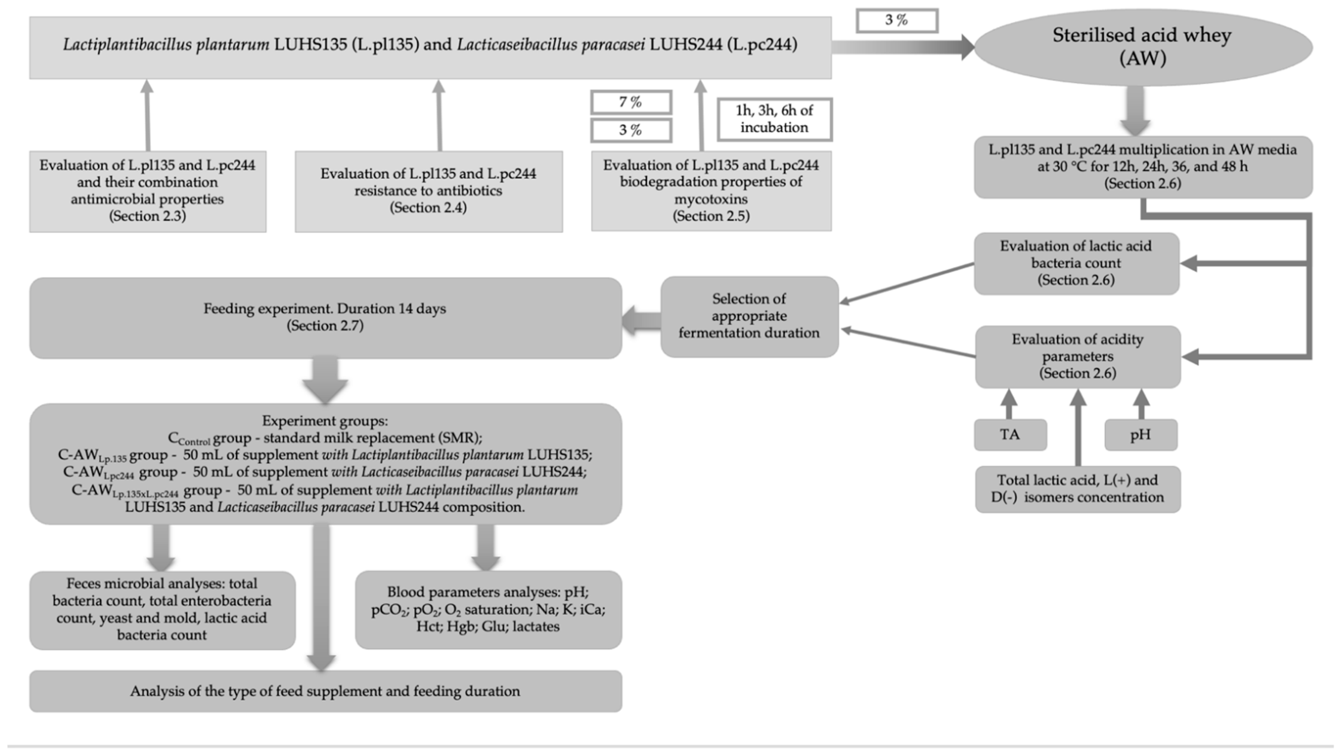 Animals 13 03345 g001