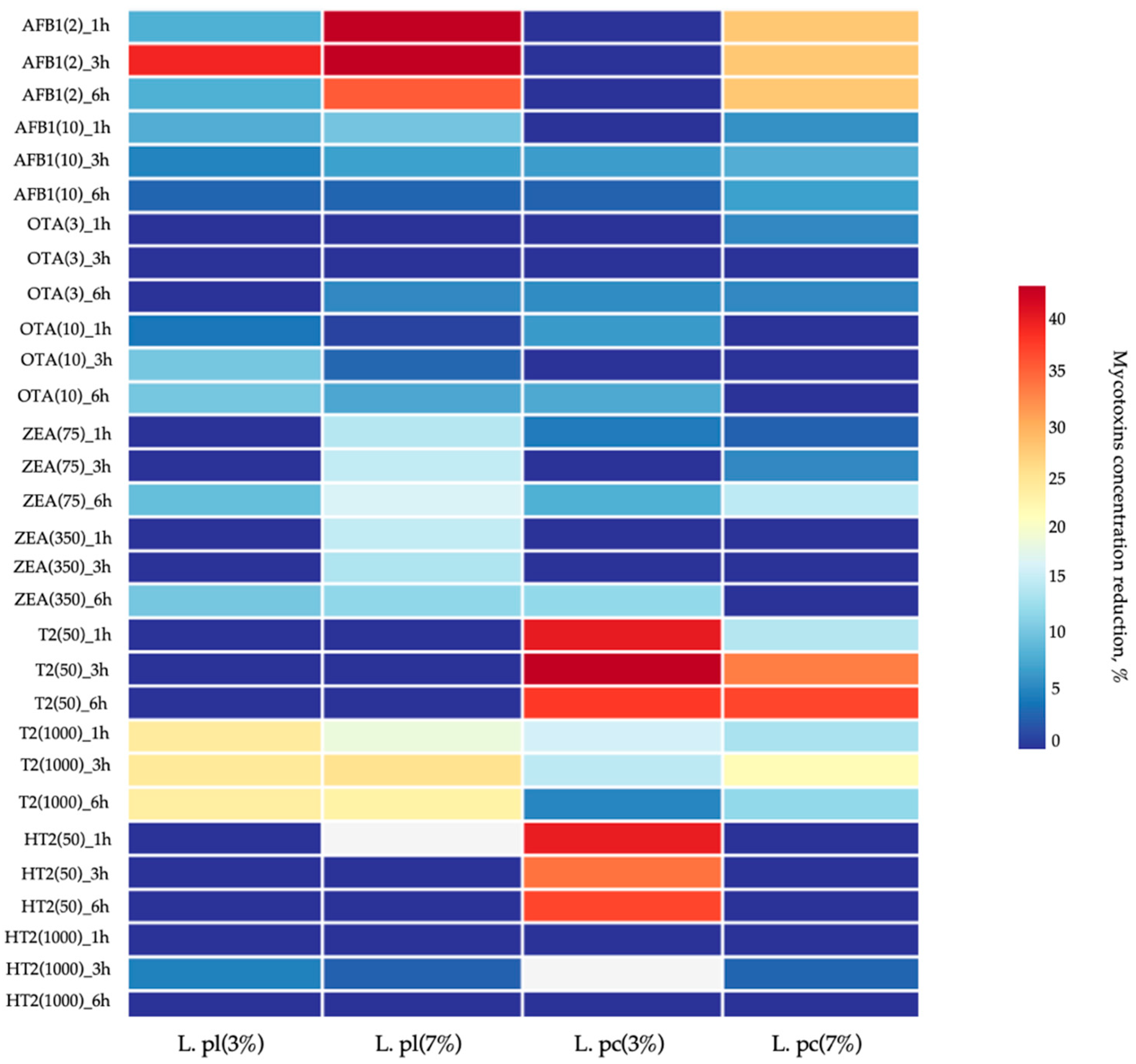 Animals 13 03345 g002