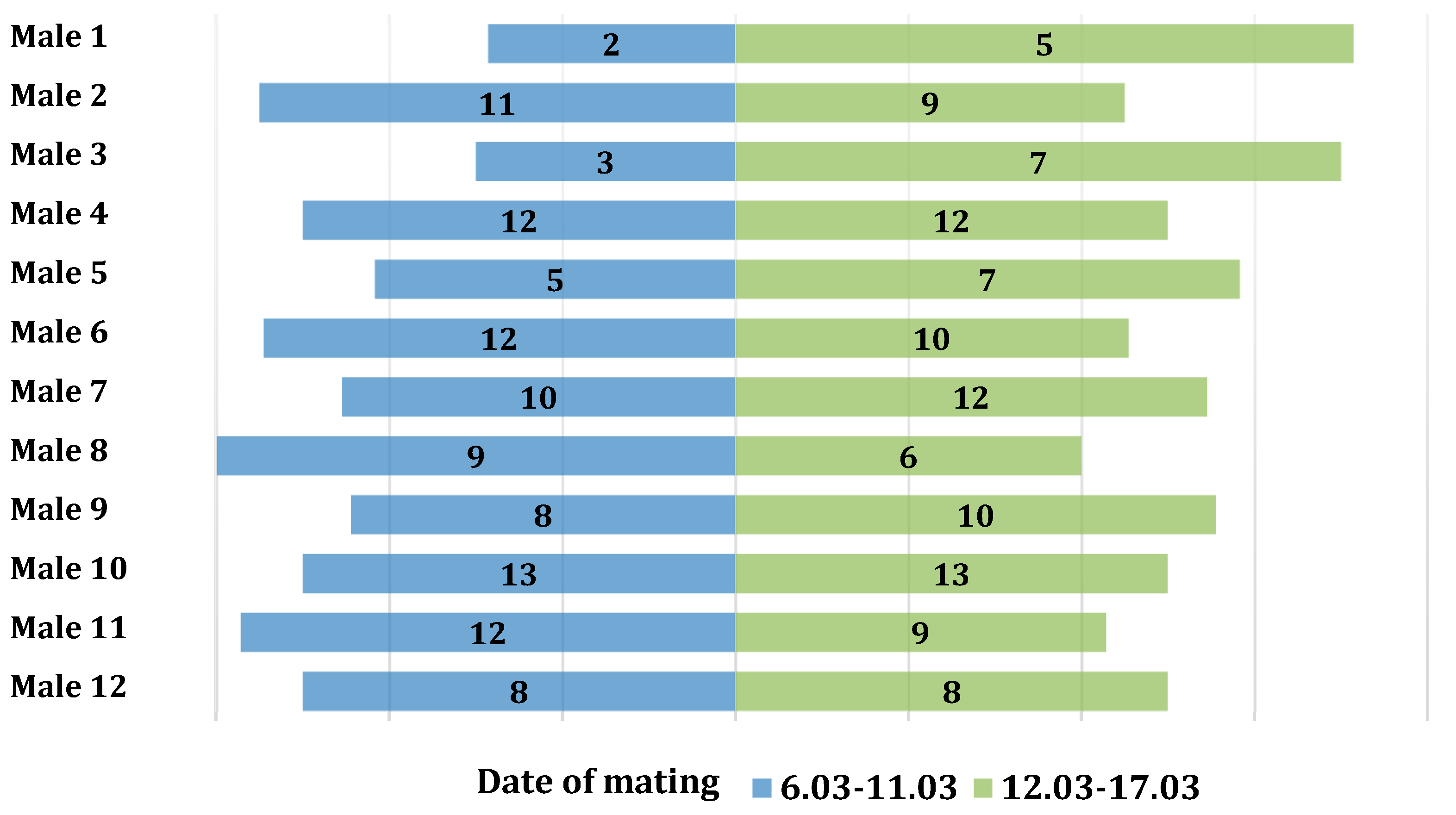 Animals 13 03346 g001