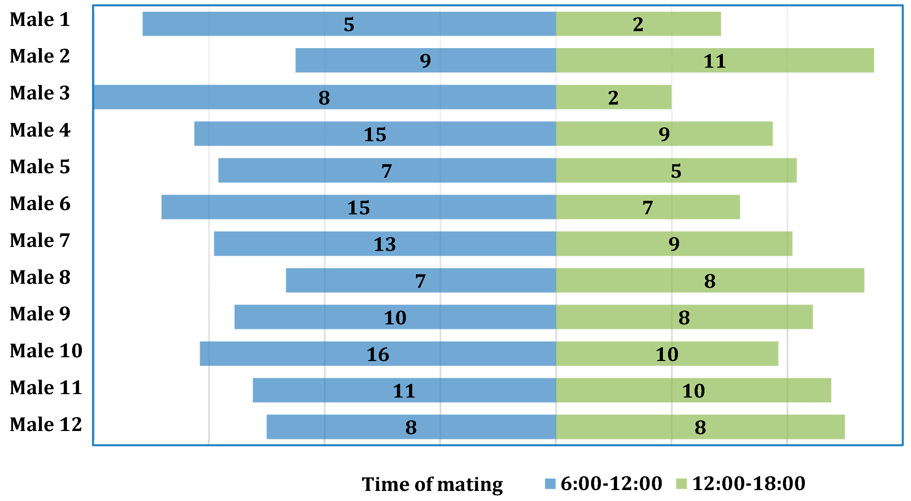 Animals 13 03346 g002