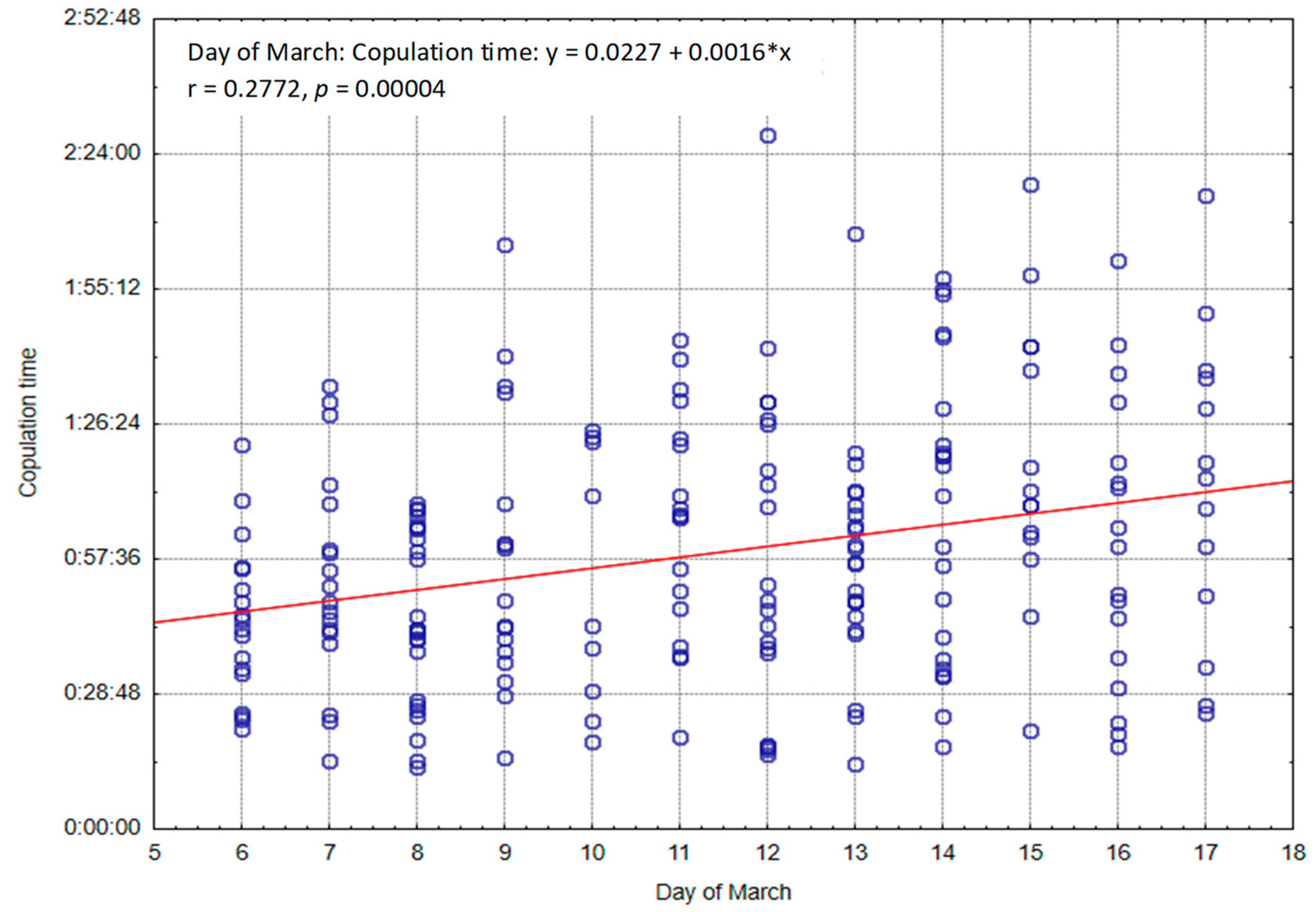 Animals 13 03346 g003