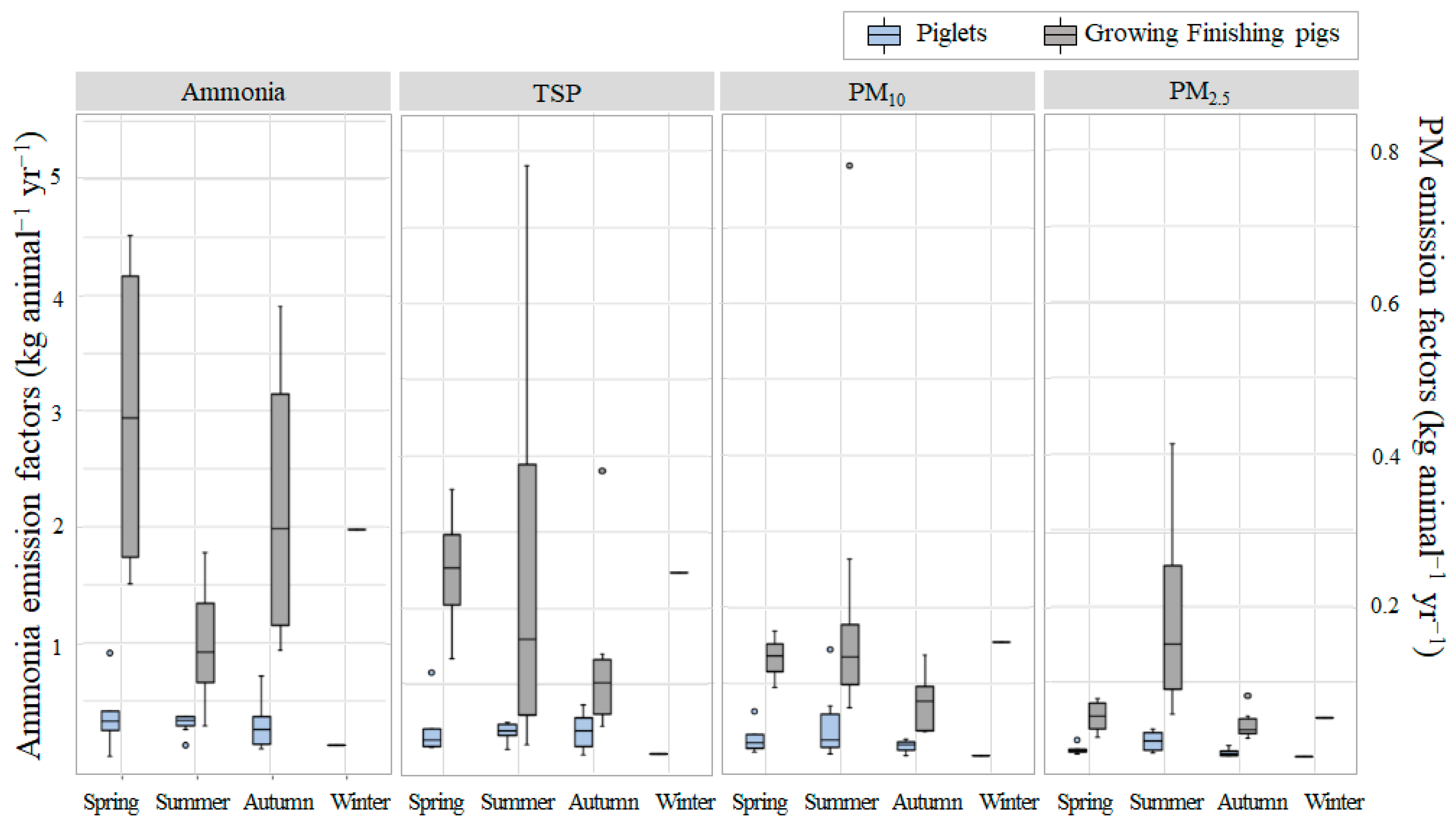 Animals 13 03347 g003