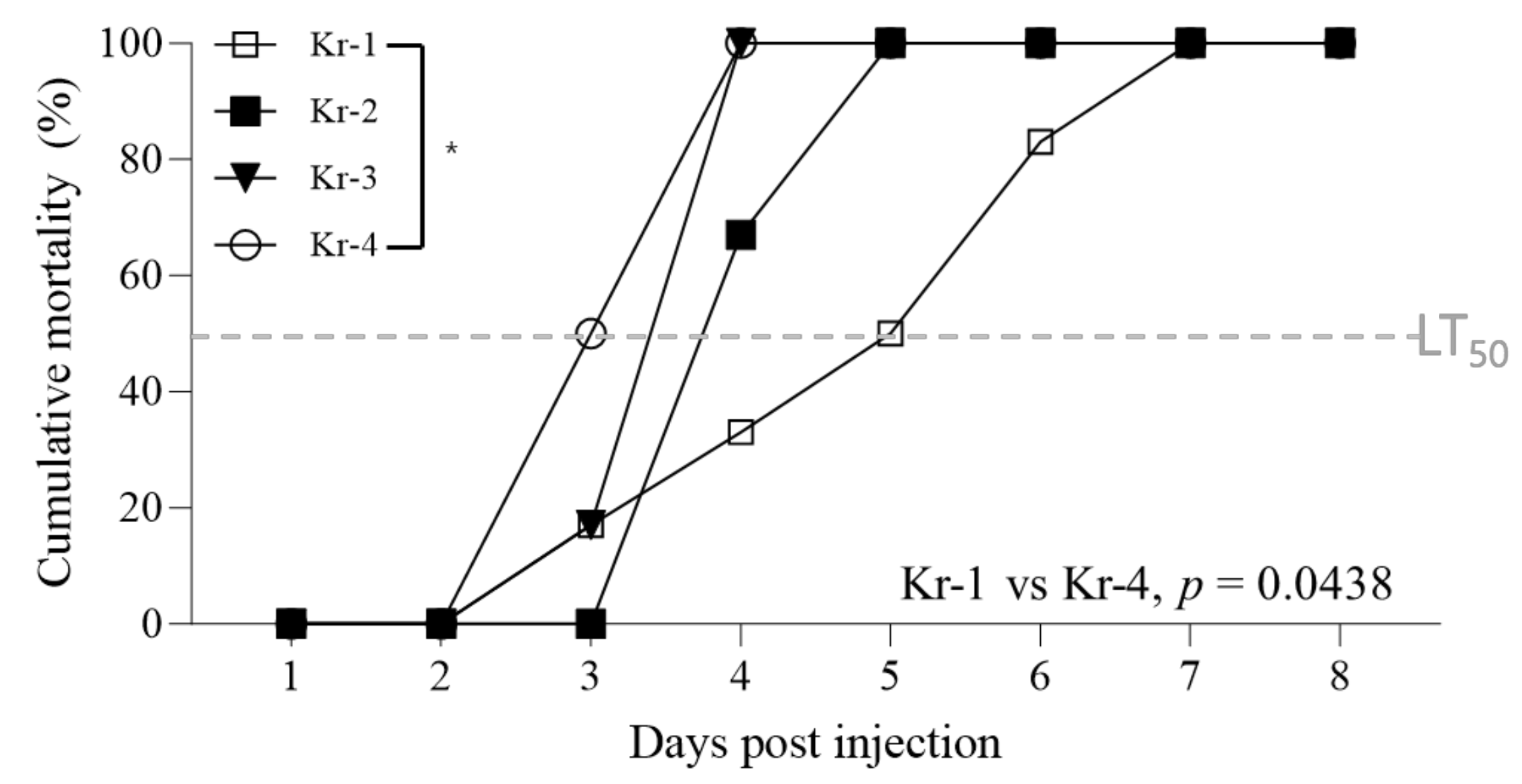 Animals 13 03348 g003