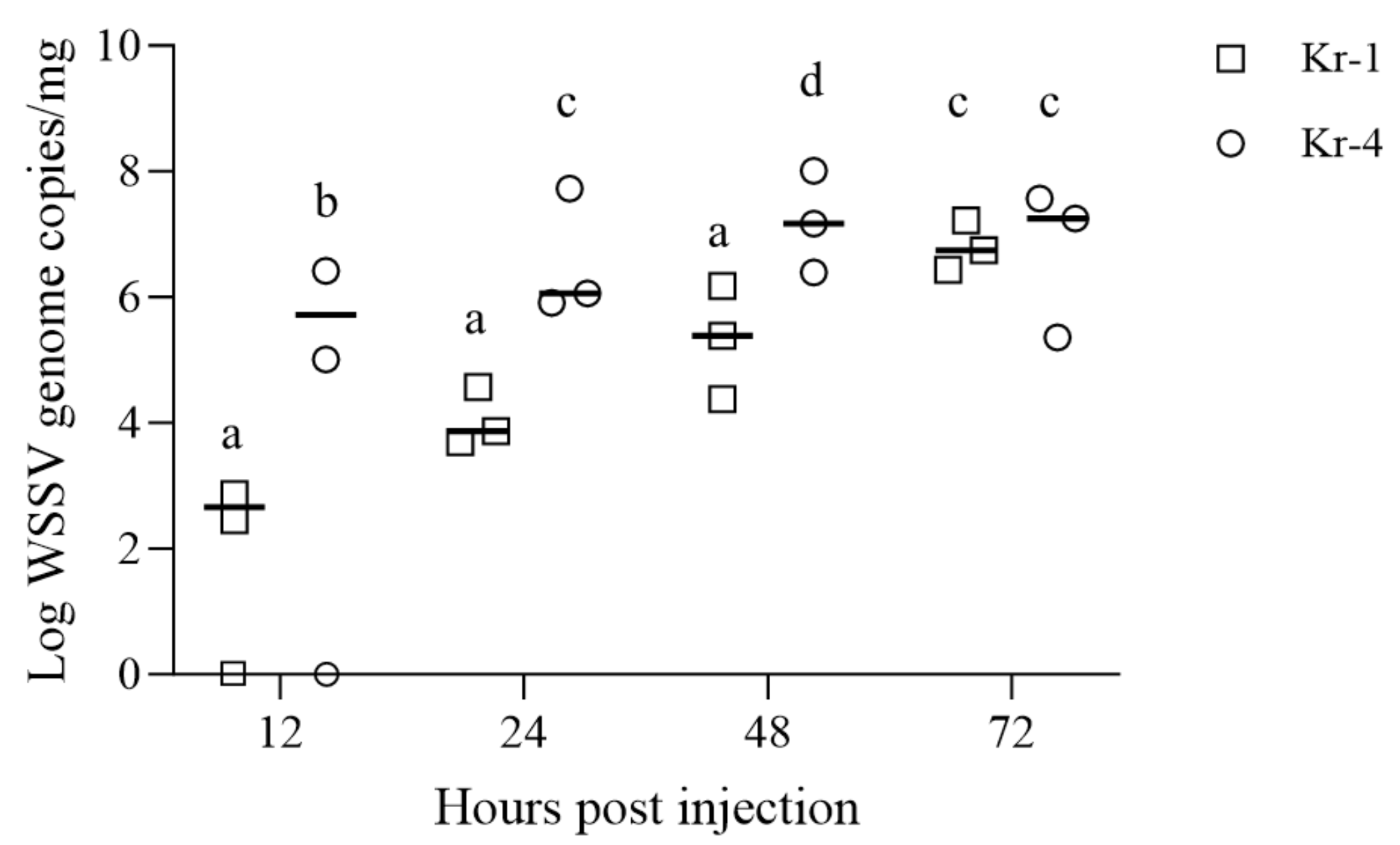 Animals 13 03348 g004